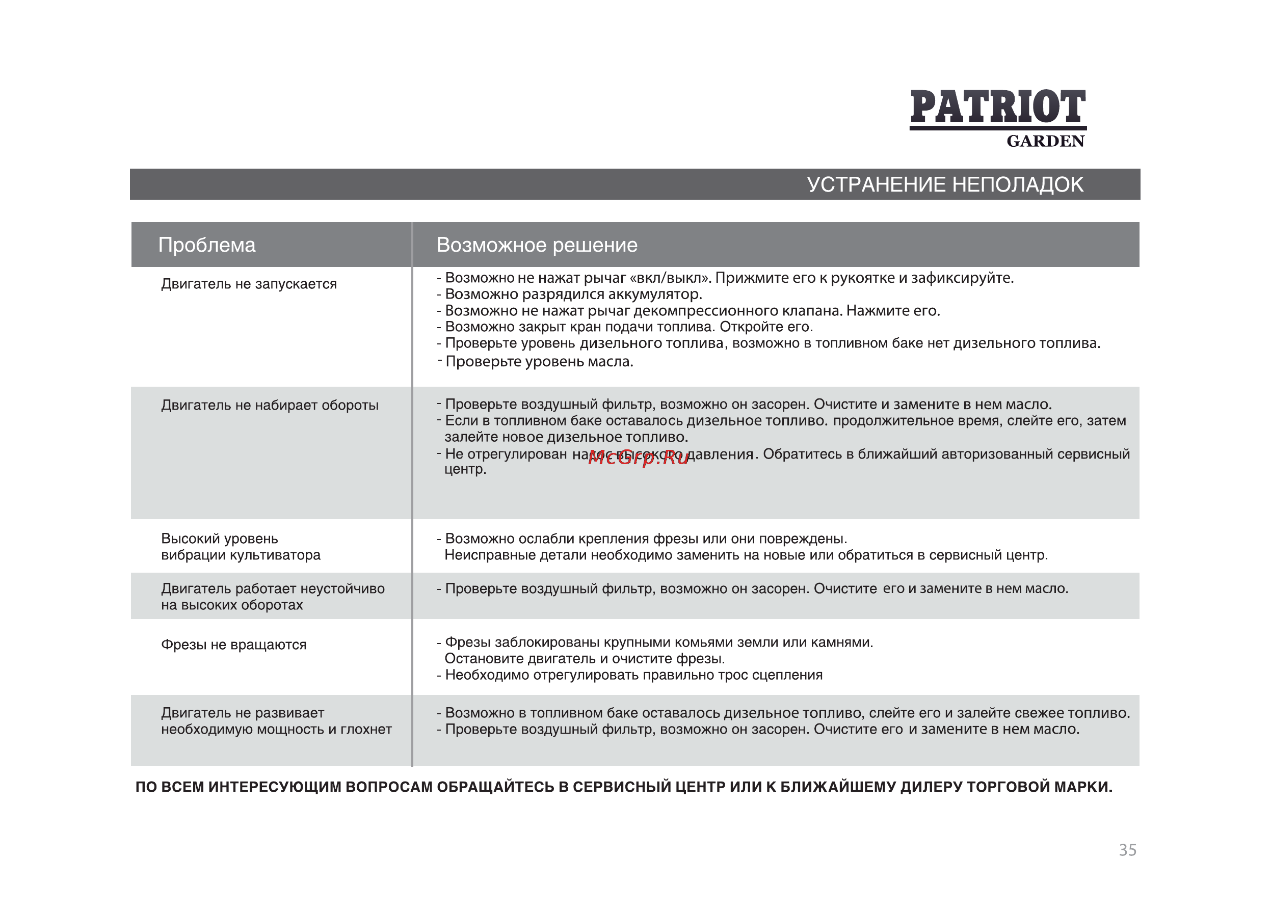 Patriot -Garden T 9.5/1350 2FB DE Detroit [35/47] Patriot