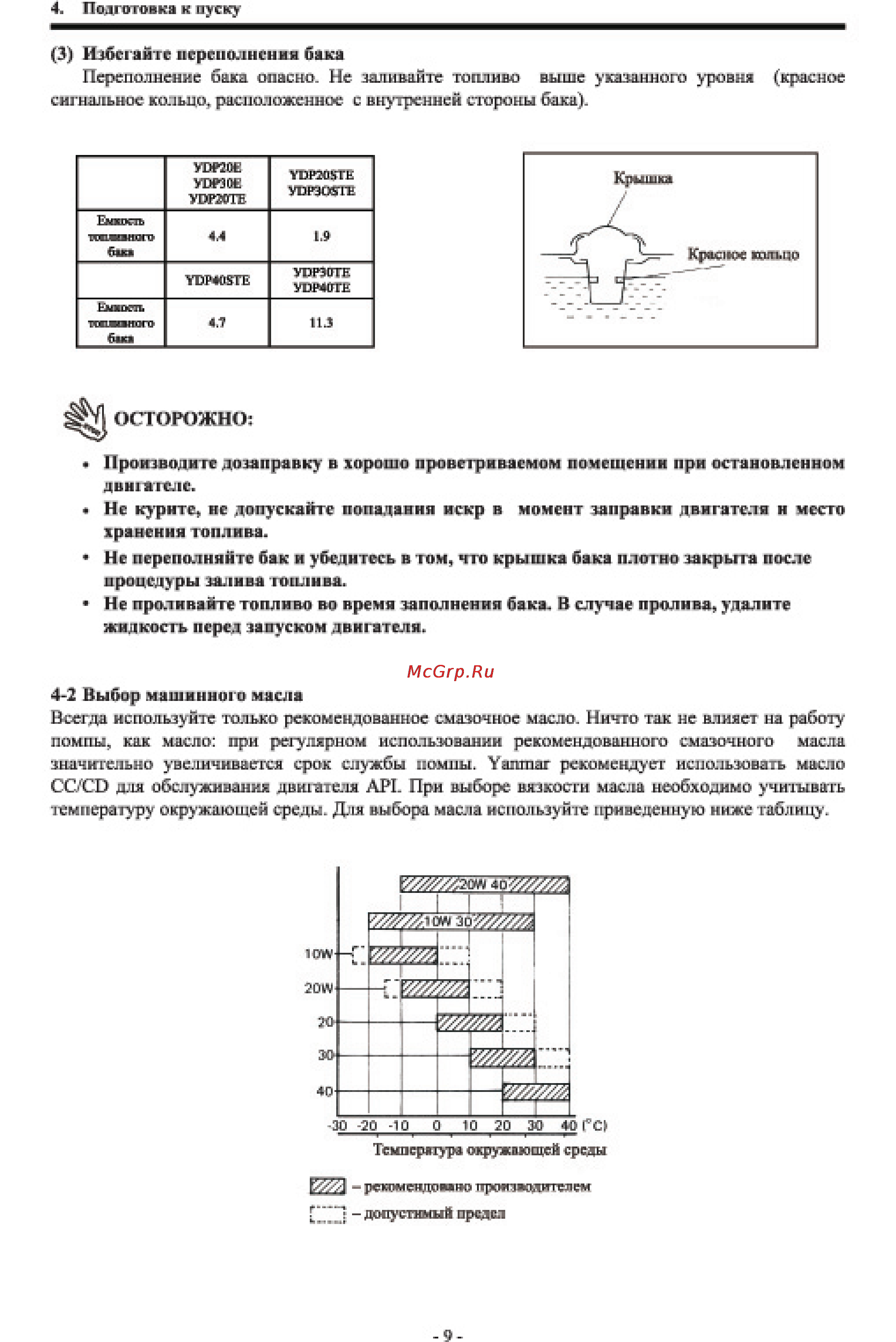 Yanmar YDP30STE Инструкция по эксплуатации онлайн [10/26] 14227