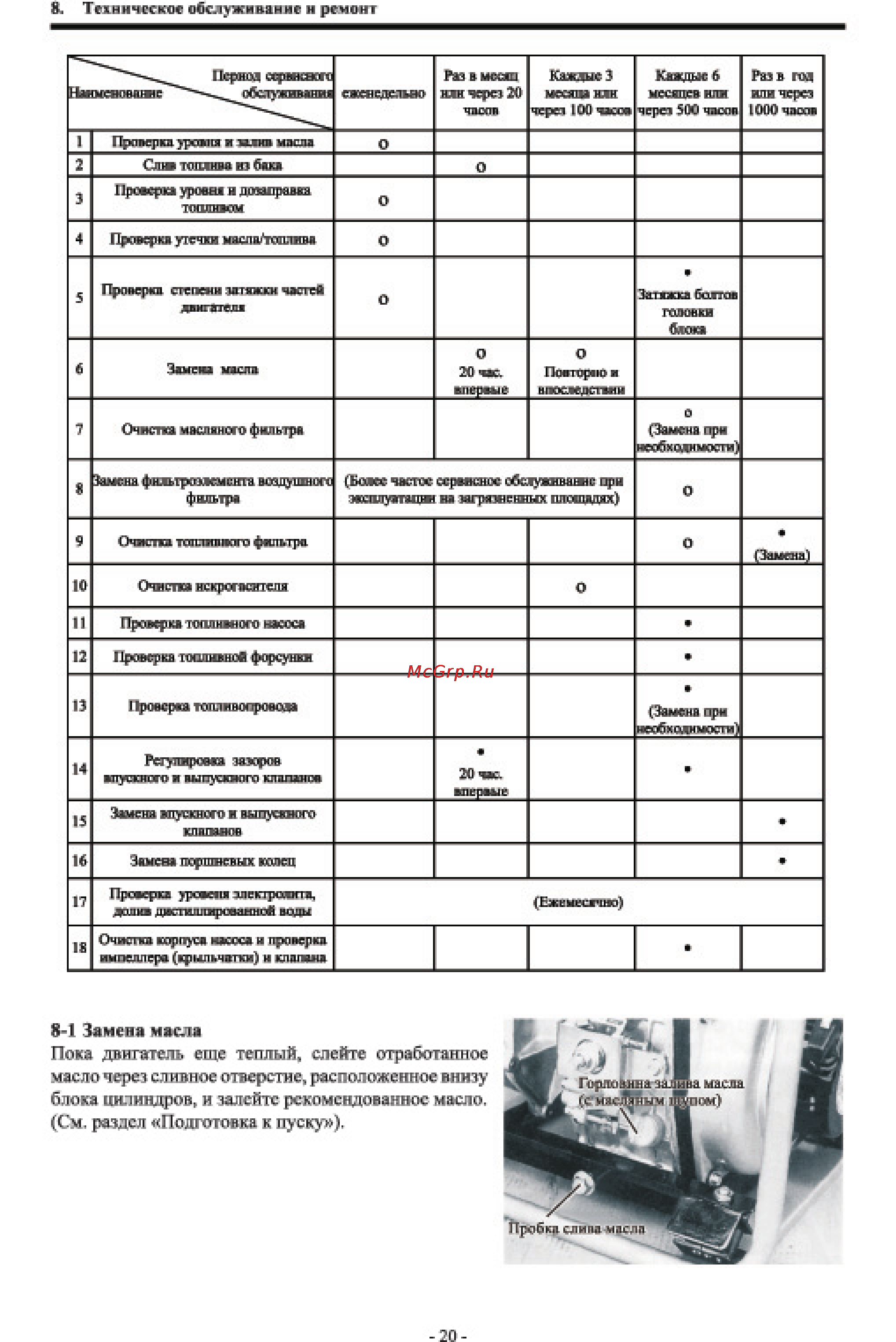 Yanmar YDP40STE-E Инструкция по эксплуатации онлайн [21/26] 14211