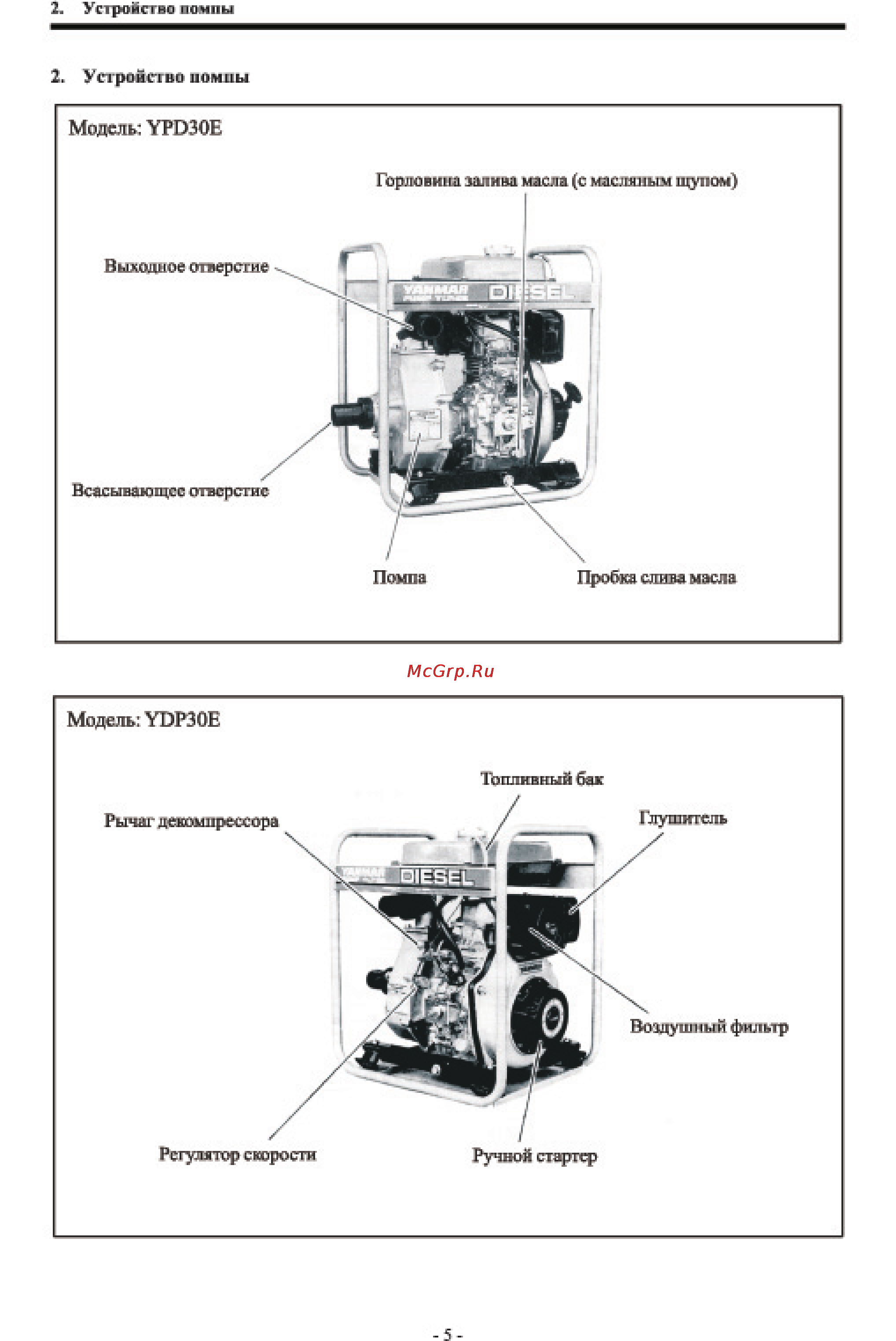 Yanmar YDP30E Инструкция по эксплуатации онлайн [6/26] 14248