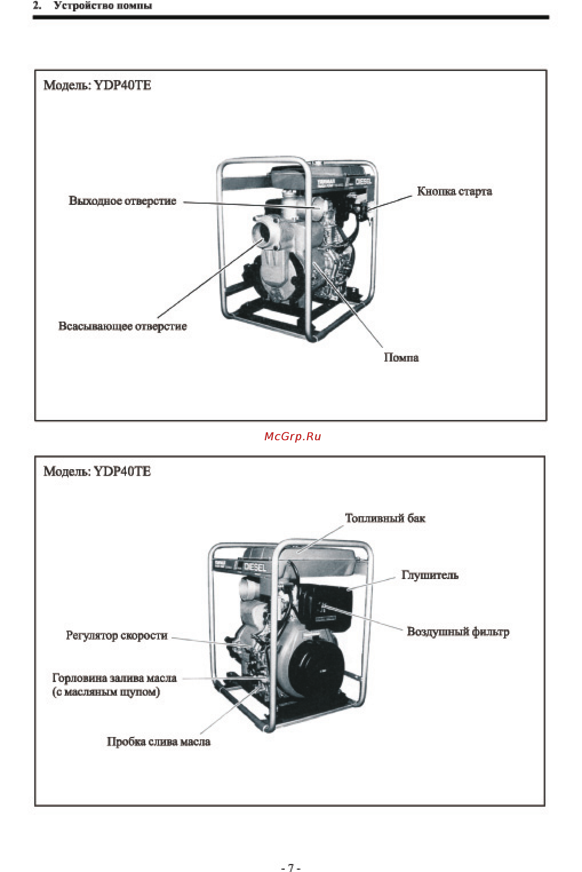 Yanmar YDP30E Инструкция по эксплуатации онлайн [8/26] 14248