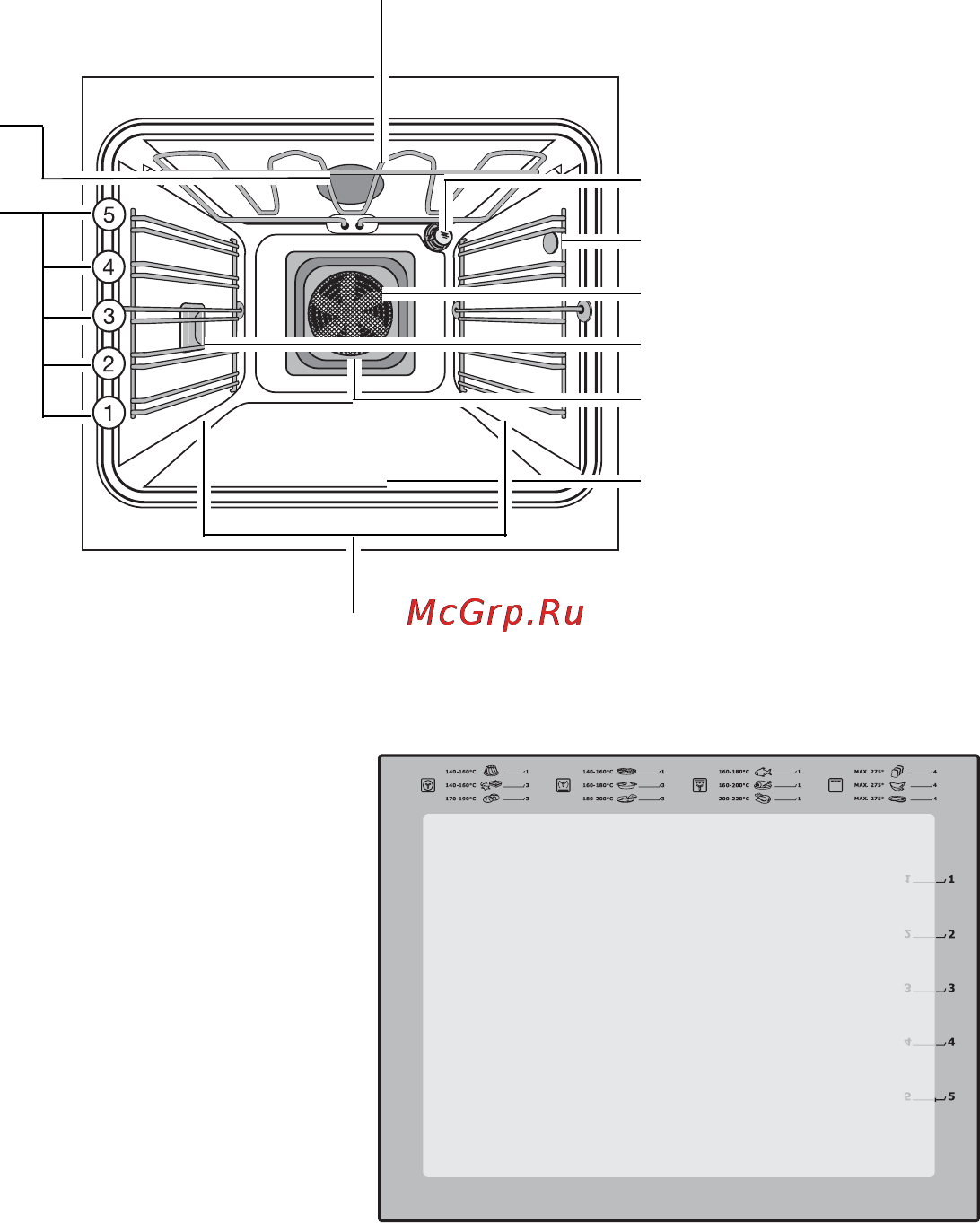 Electrolux EOC68200 X [12/88] Внутренняя сторона дверцы