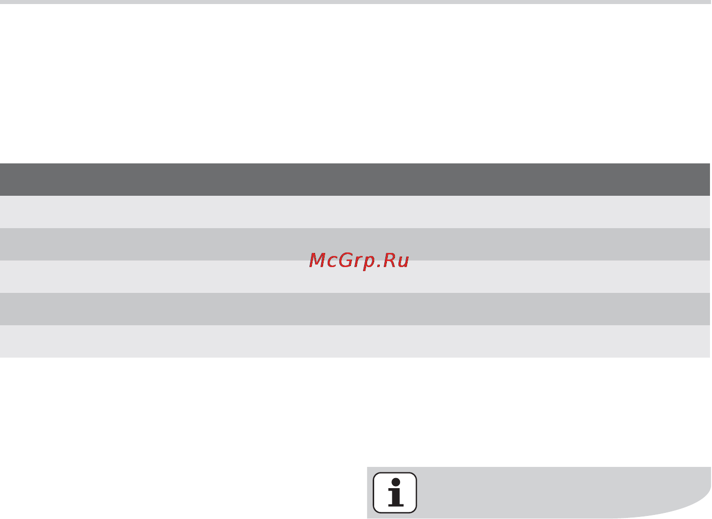 Electrolux EOC69400 X [11/76] Меню и режимы