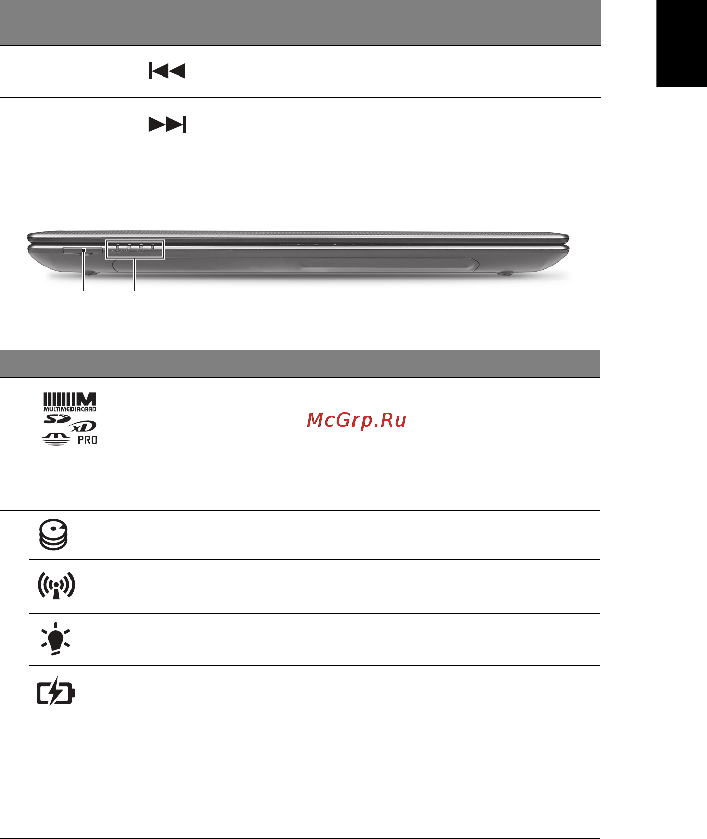 Acer ASPIRE 5750G-2416G64Mnkk [245/320] Πρόσοψη µε το καπάκι κλειστό