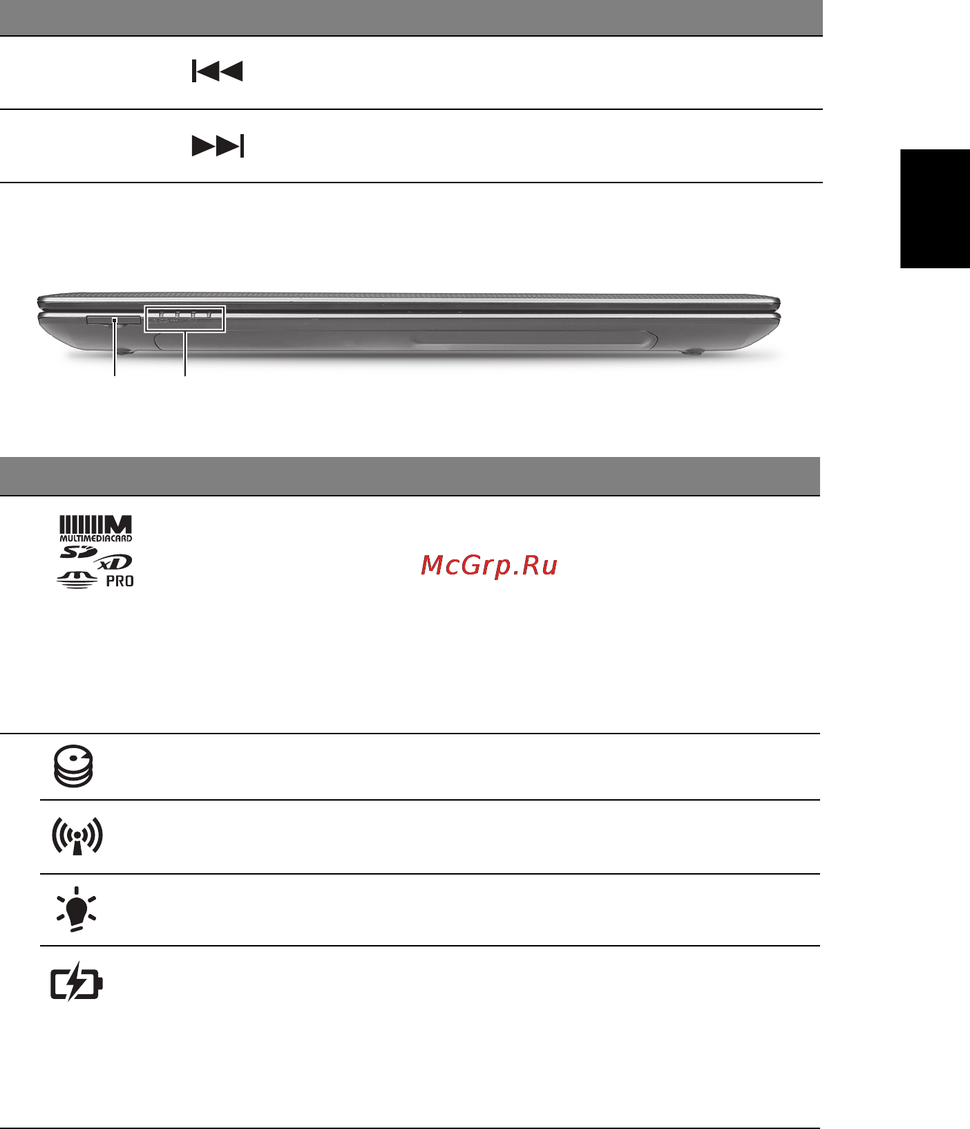 Acer Aspire 5750G-2414G50Mnkk [307/320] Pandangan depan tertutup