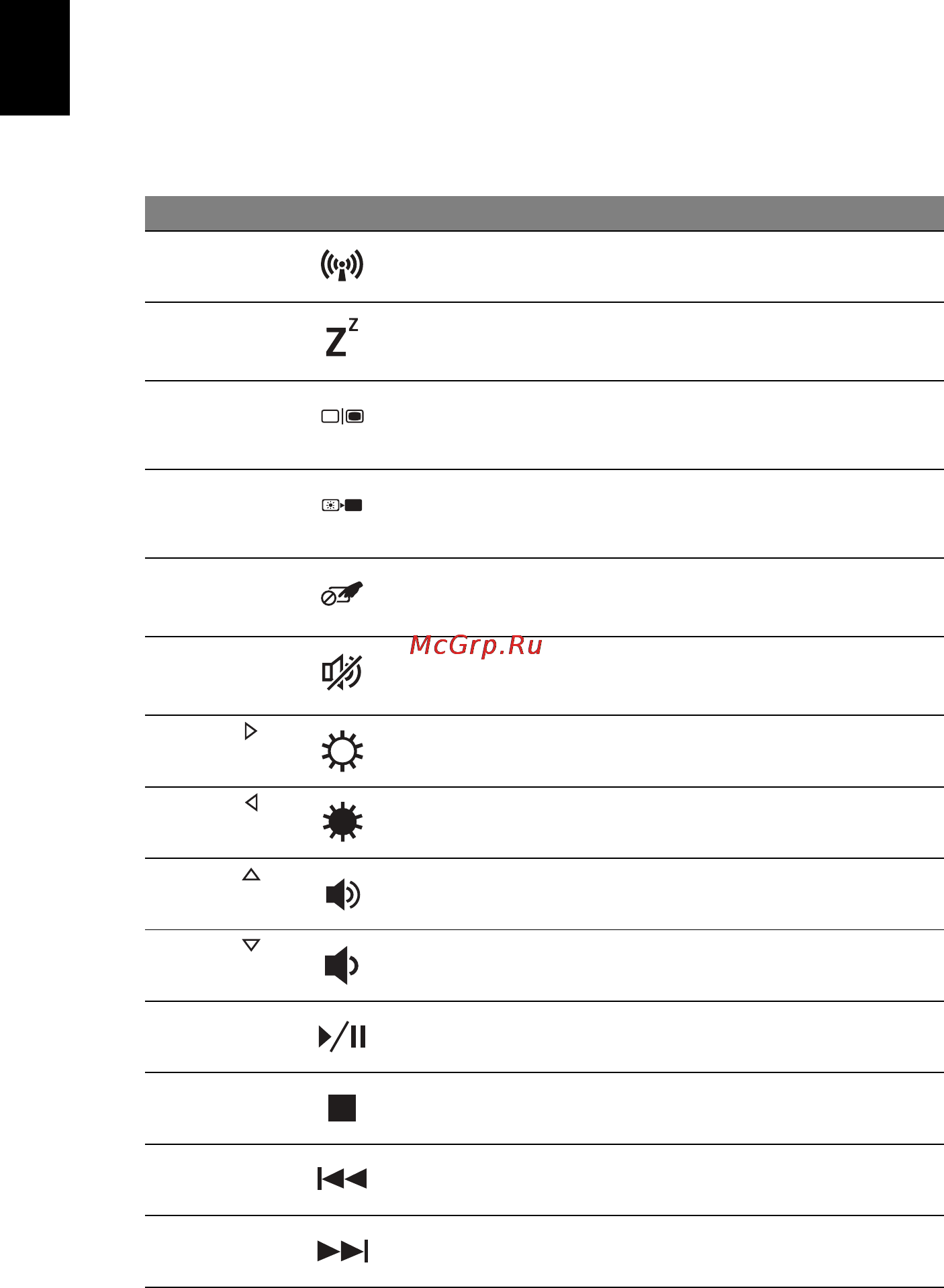 Acer ASPIRE 5750G-2416G64Mnkk [8/320] Hotkeys