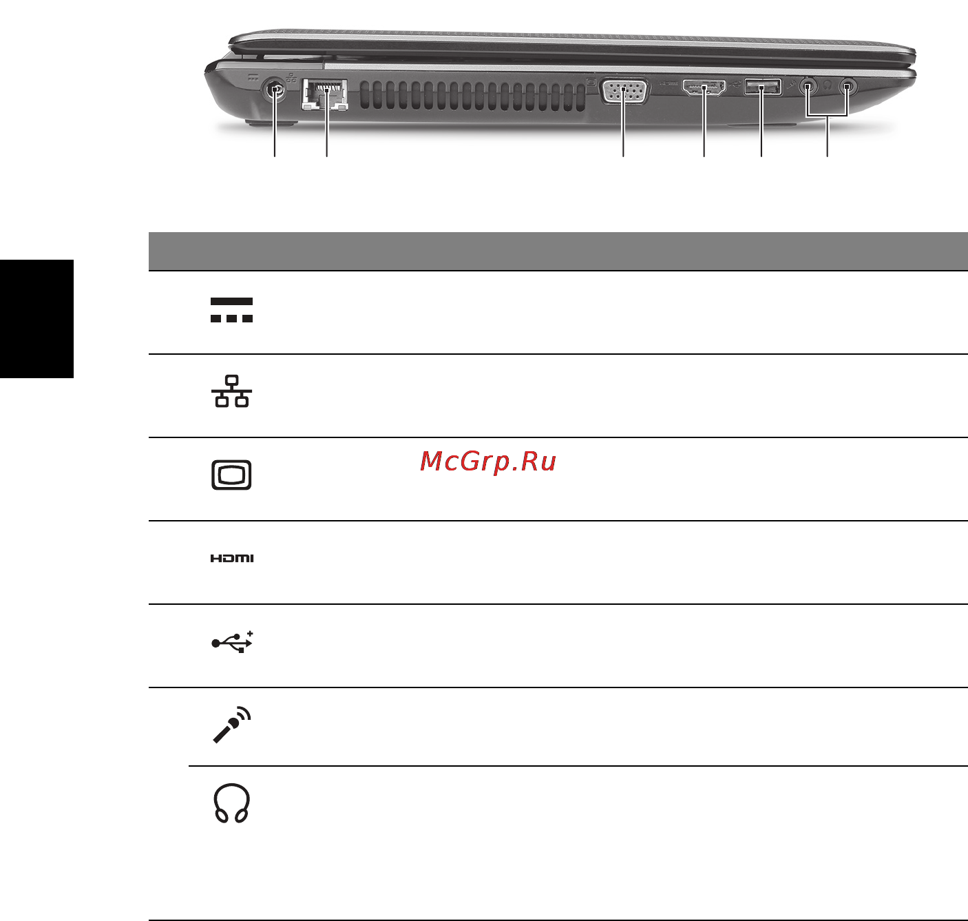 Acer ASPIRE 5750G-2416G64Mnkk [94/320] Fra venstre