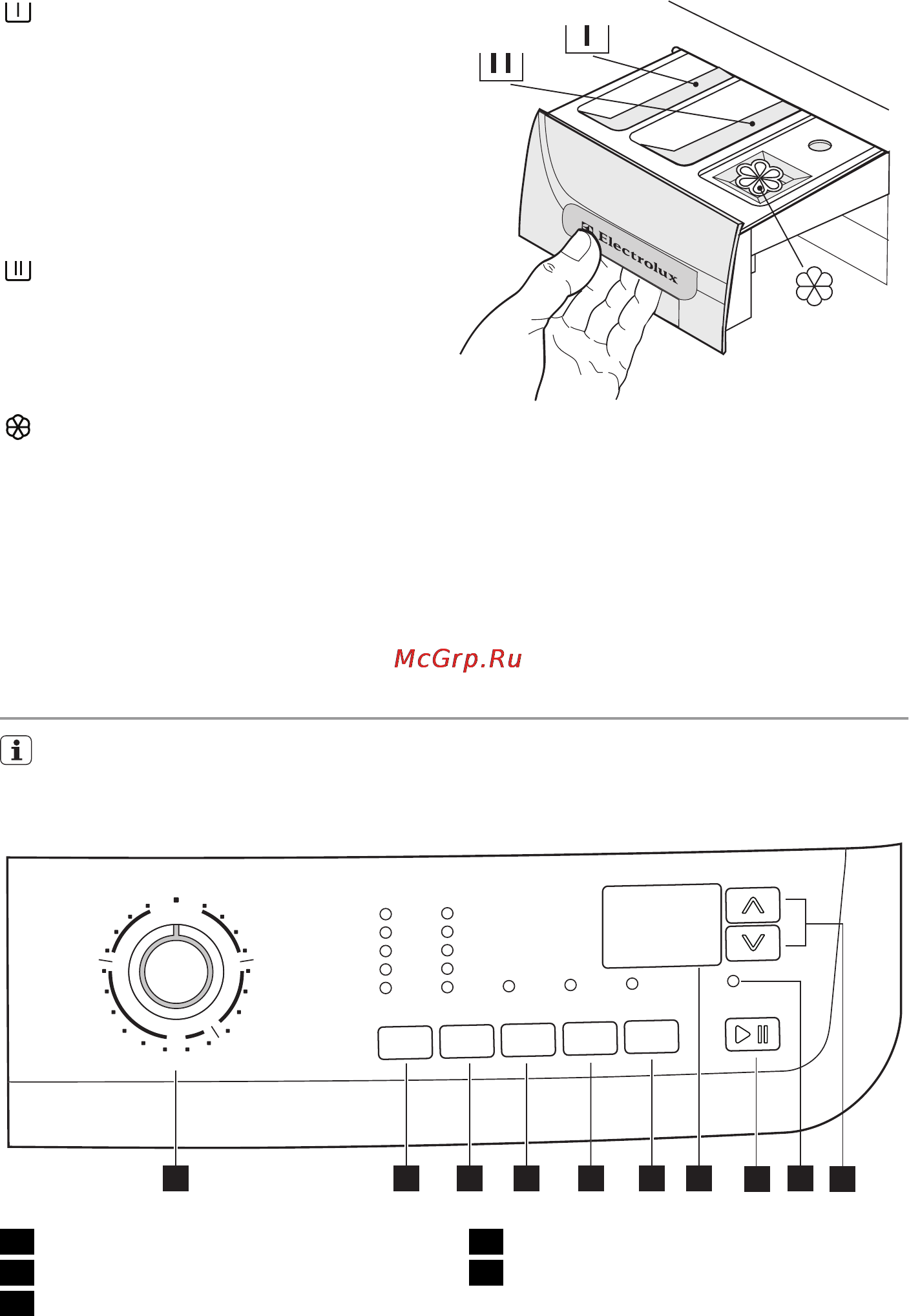 Electrolux EWG14550W [6/36] Панель управления