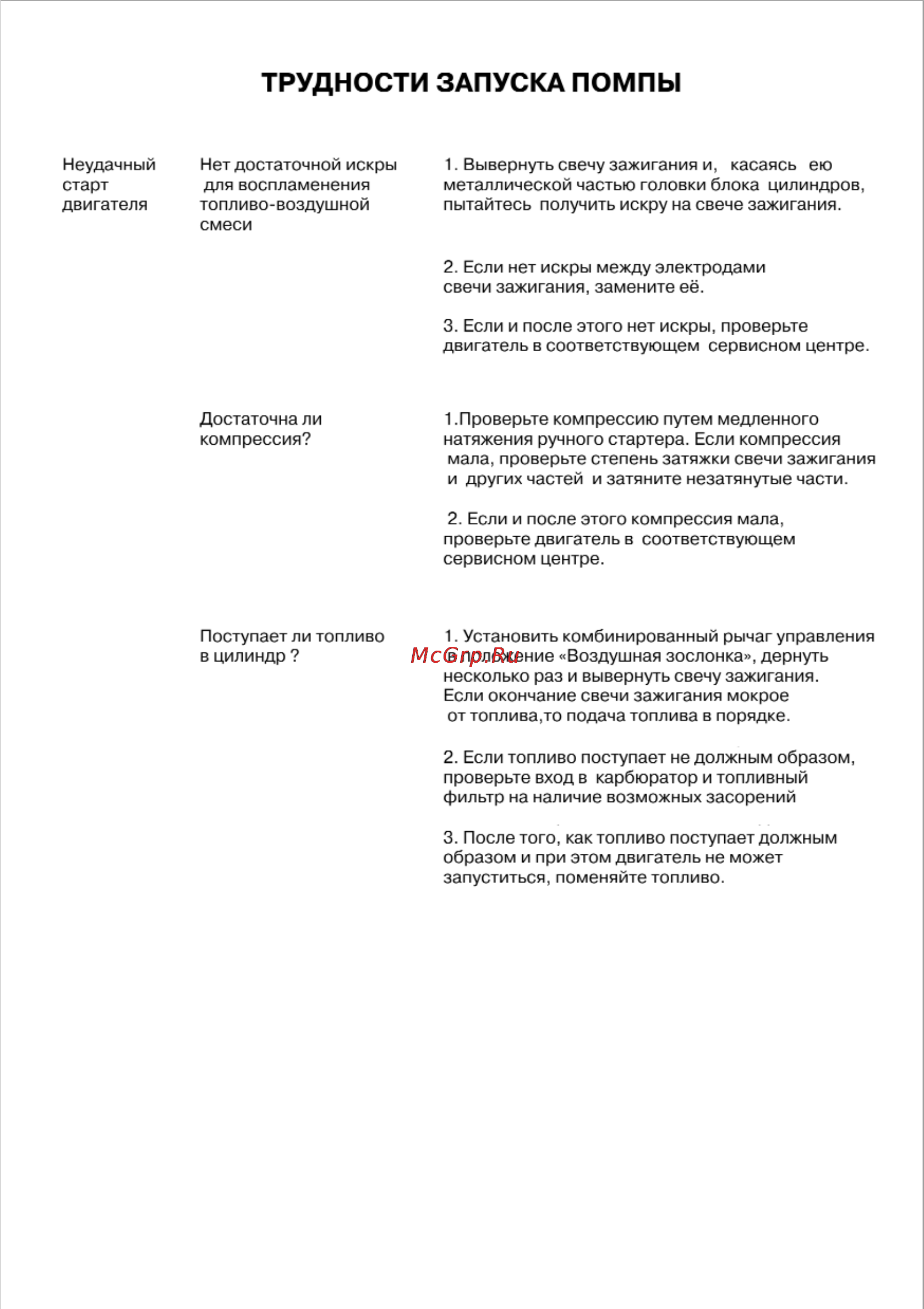 Koshin SERM-50V Инструкция по эксплуатации онлайн [9/14] 14285