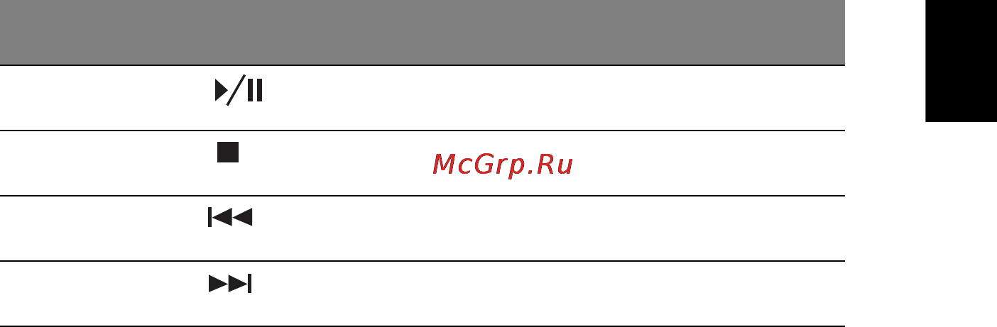 Acer ASPIRE 5742Z-P623G32Mirr Инструкция по эксплуатации онлайн [1671/2205] 14295