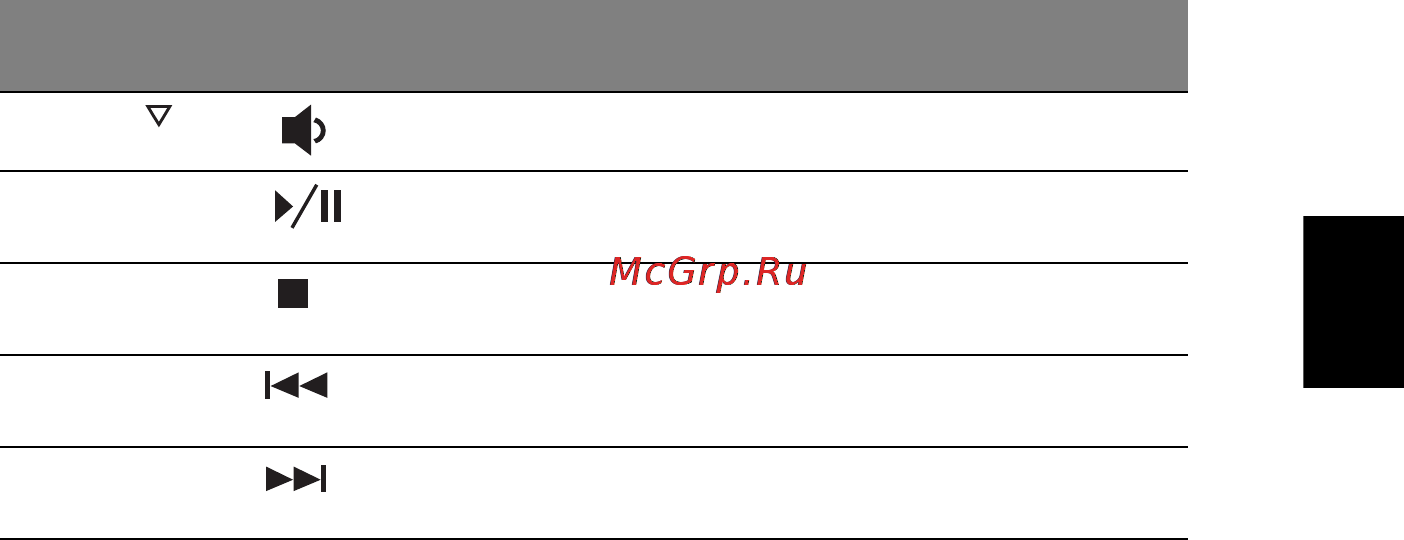 Acer ASPIRE 5742G-373G32Mnrr Инструкция по эксплуатации онлайн [175/2205] 14288