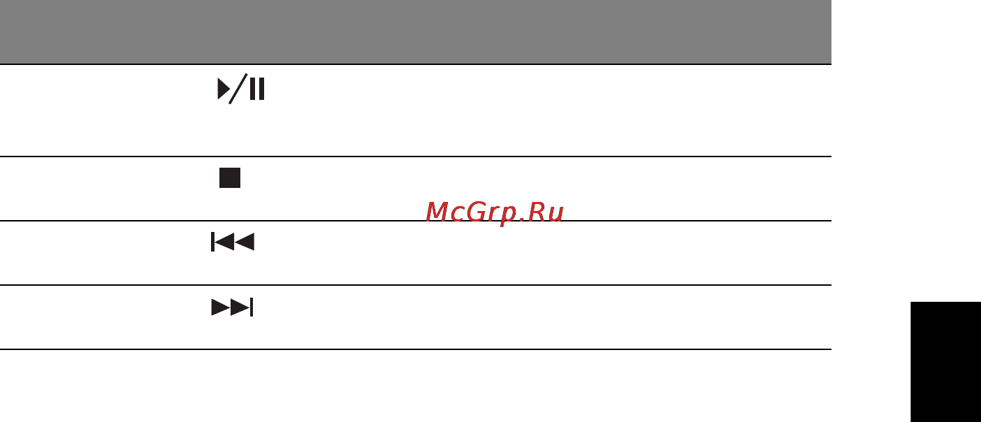 Acer ASPIRE 5742G-373G32Mnrr Инструкция по эксплуатации онлайн [249/2205] 14288