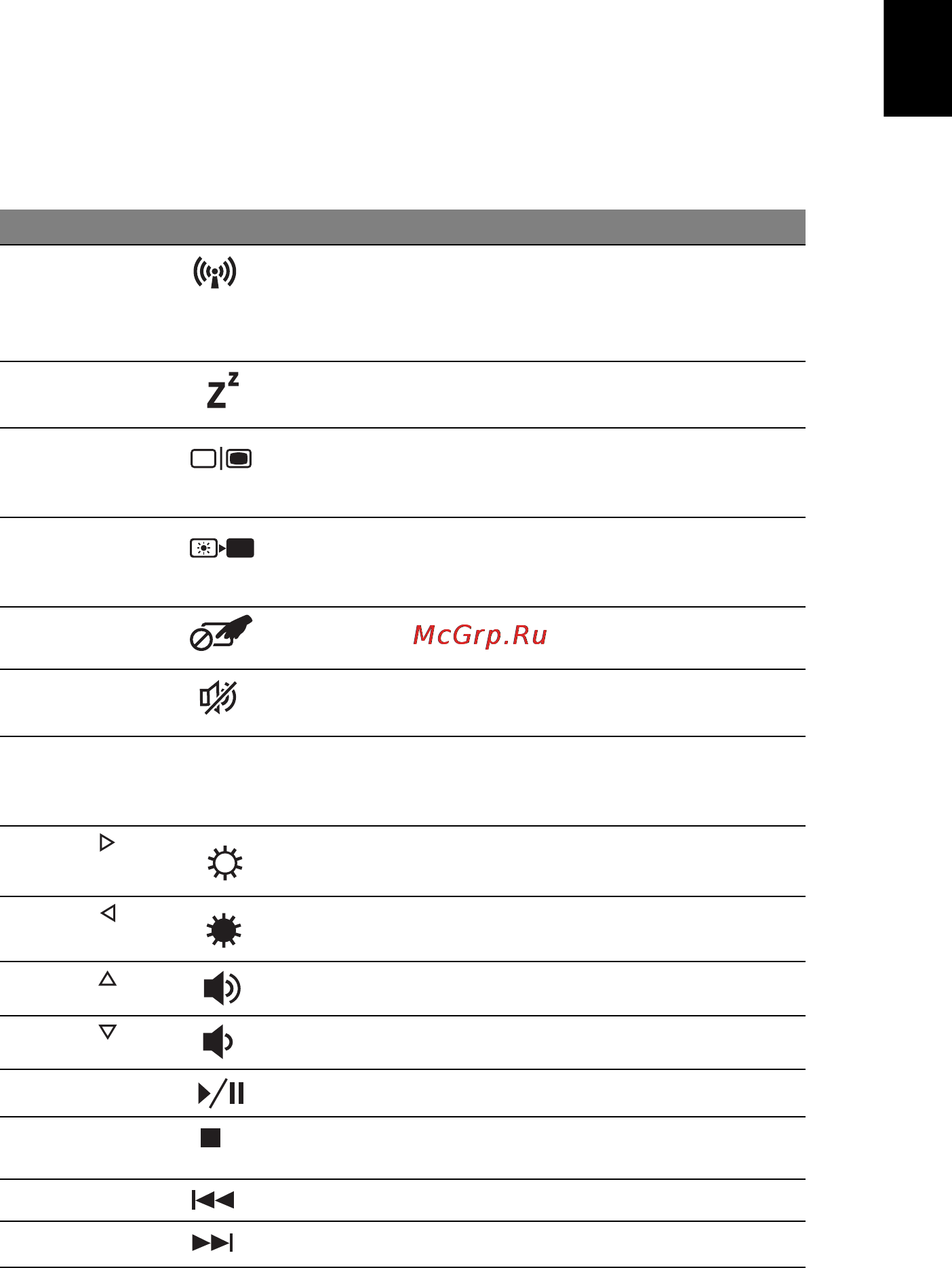 Acer ASPIRE 5742G-373G32Mnrr [27/2205] Hotkeys