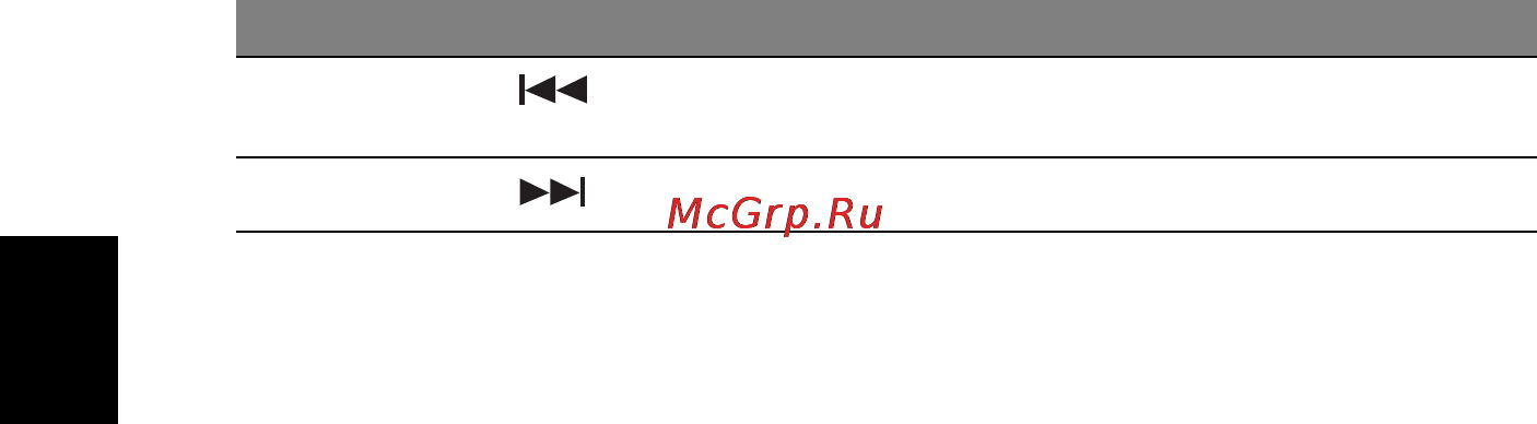 Acer ASPIRE 5742Z-P623G32Mirr Инструкция по эксплуатации онлайн [674/2205] 14295