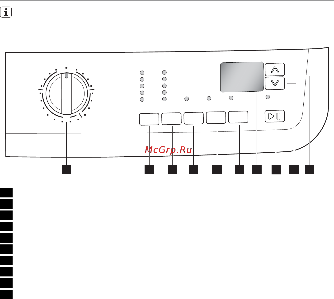 Electrolux EWX14550W [6/36] Панель управления