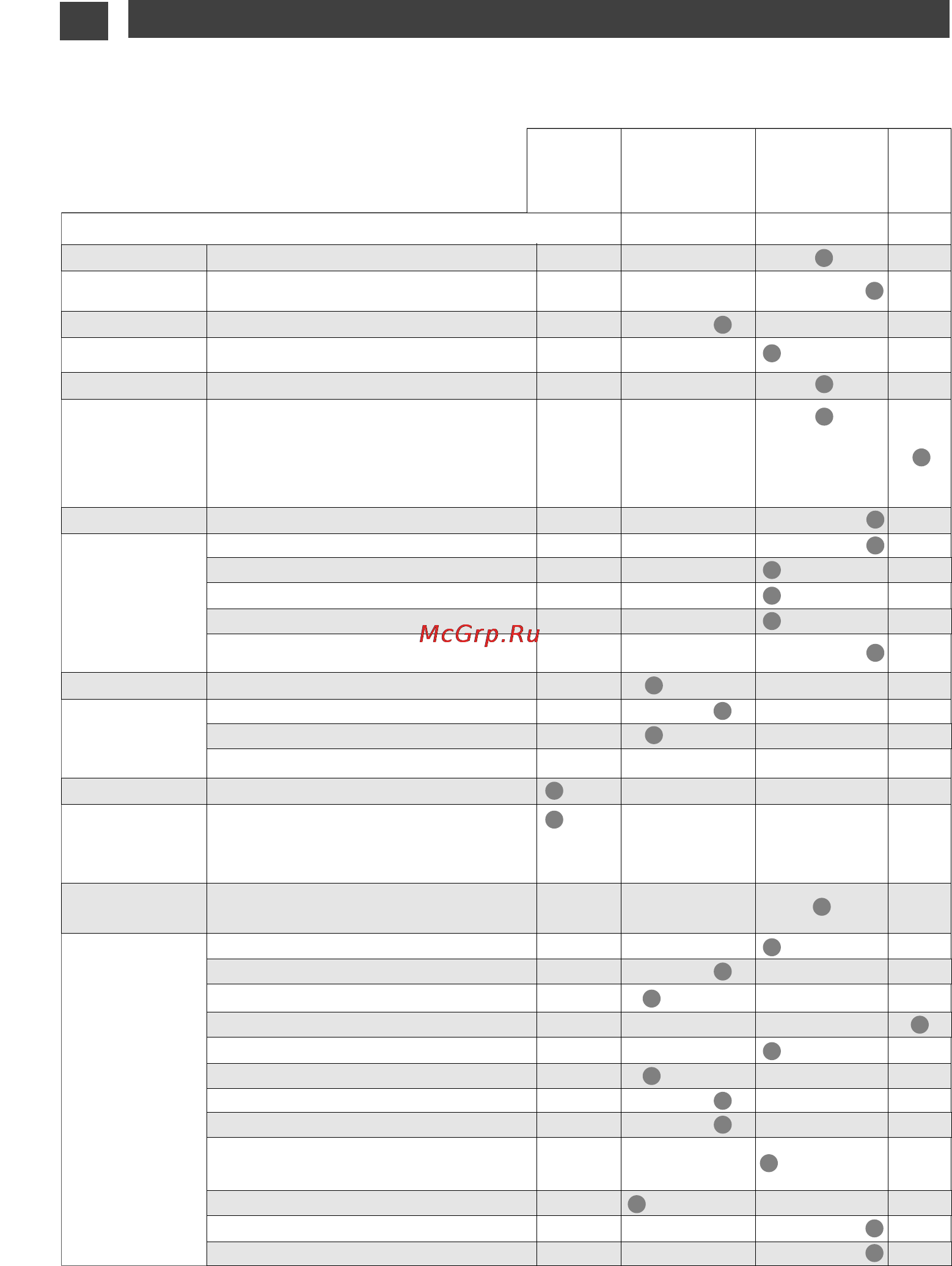 Smeg SI4631CB [14/14] Cooking chart