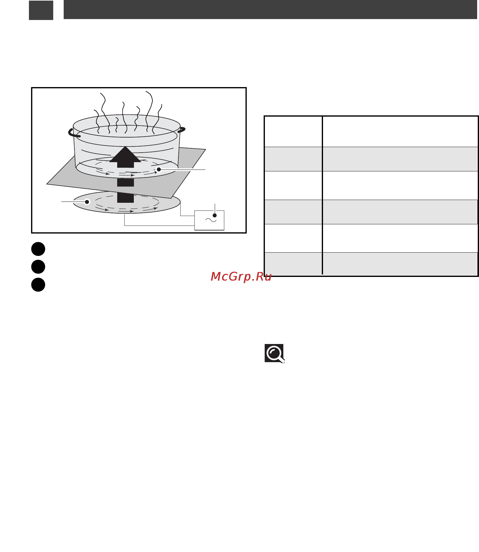 Smeg SI4631CB [8/14] Which cooking zone should you use based on your cookware