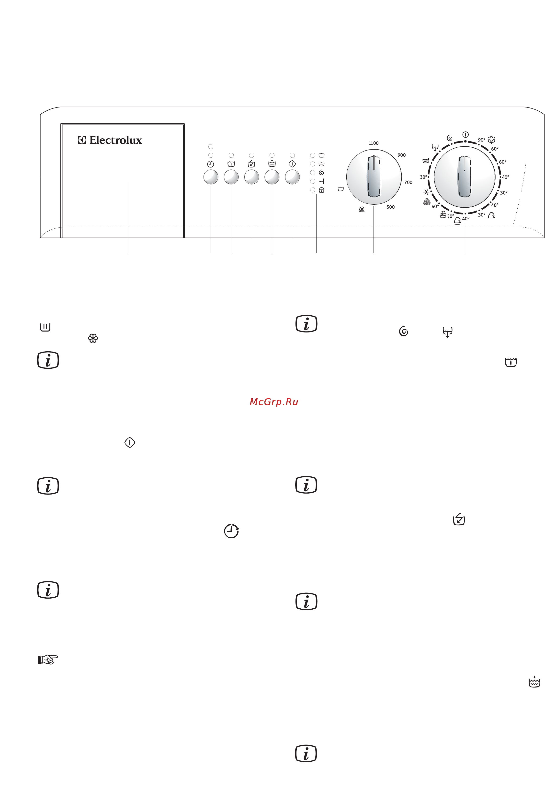 Electrolux EWC1150 [6/28] Panelx uprawleniq