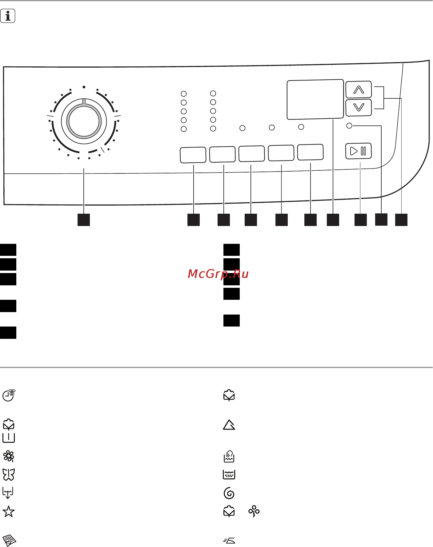 Electrolux EWW126410W [6/35] Панель управления