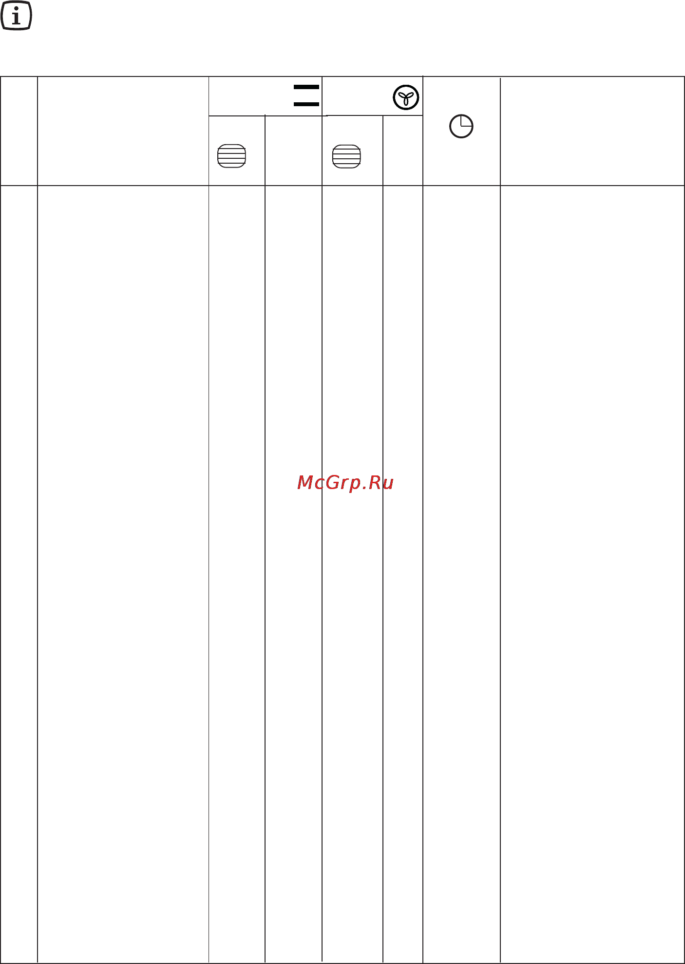 Electrolux EKC603505X [27/45] Таблица приготовления