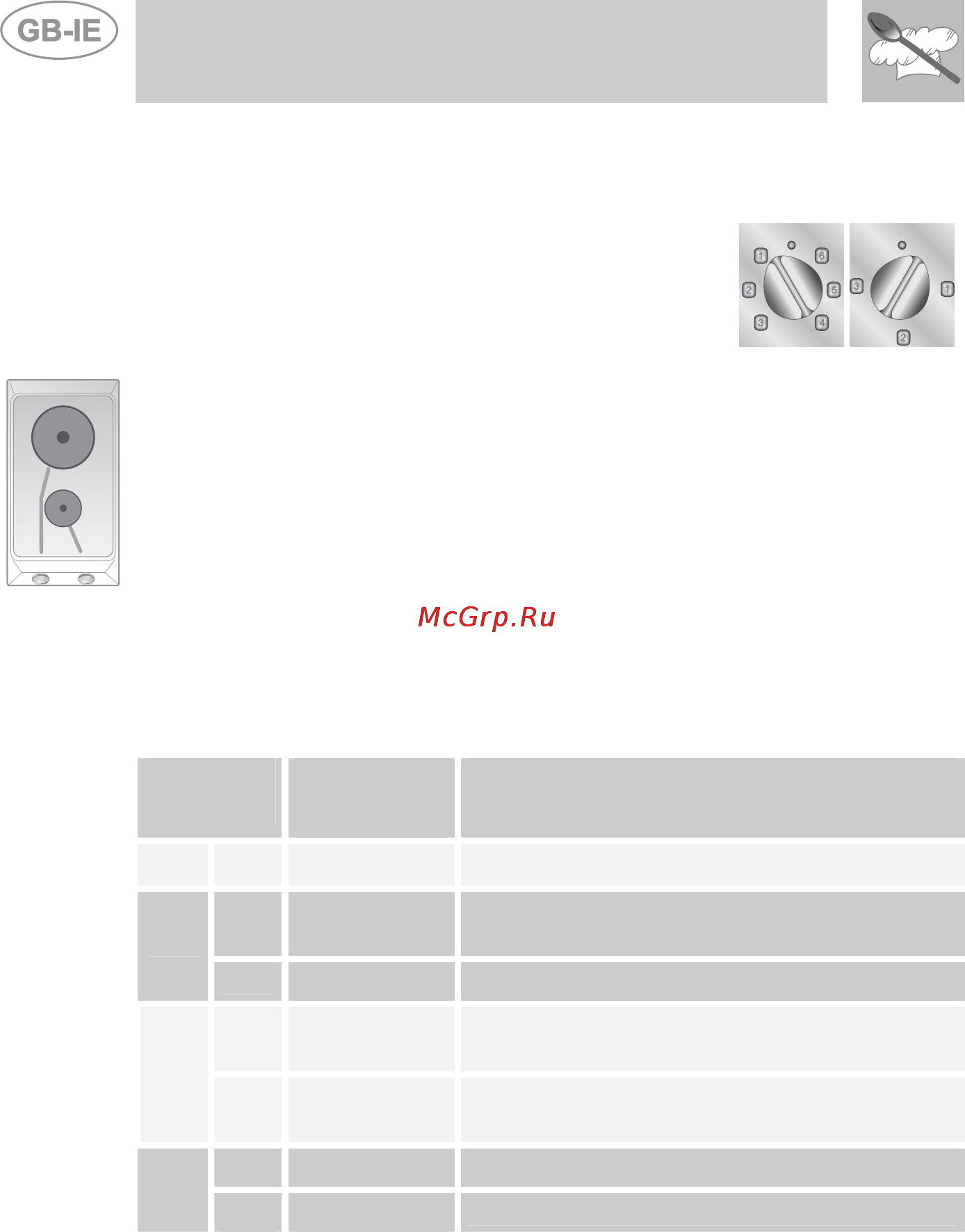 Smeg SRV532GH3 [17/20] Electric elements