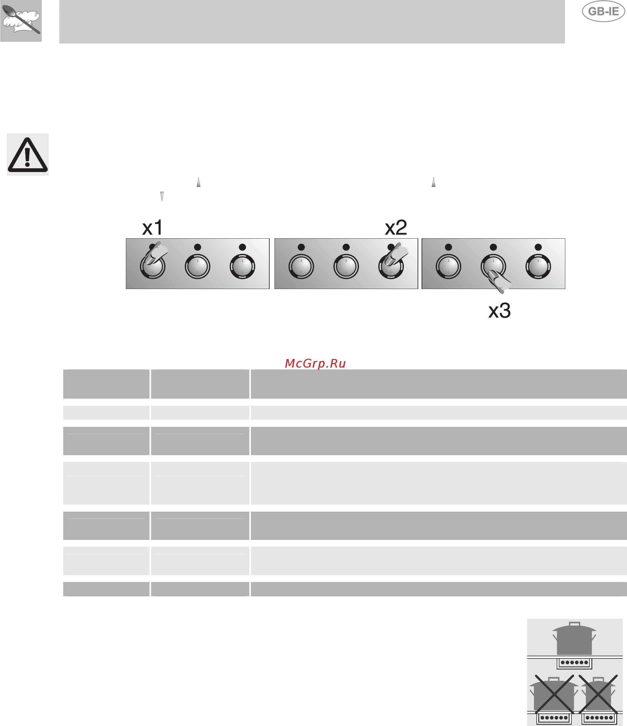 Smeg P663-1 [10/15] Switching off