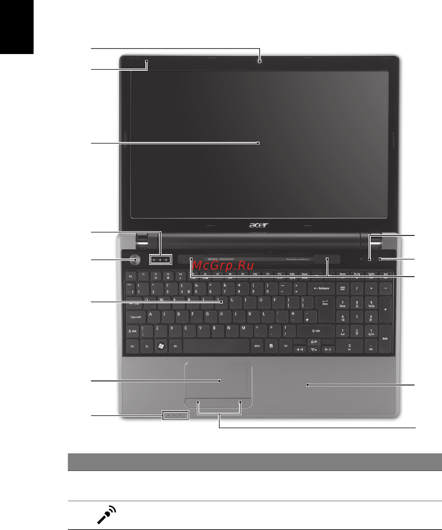 Acer Aspire TimelineX 5820TG-5464G50Miks [4/11] Знакомство с ноутбуком acer