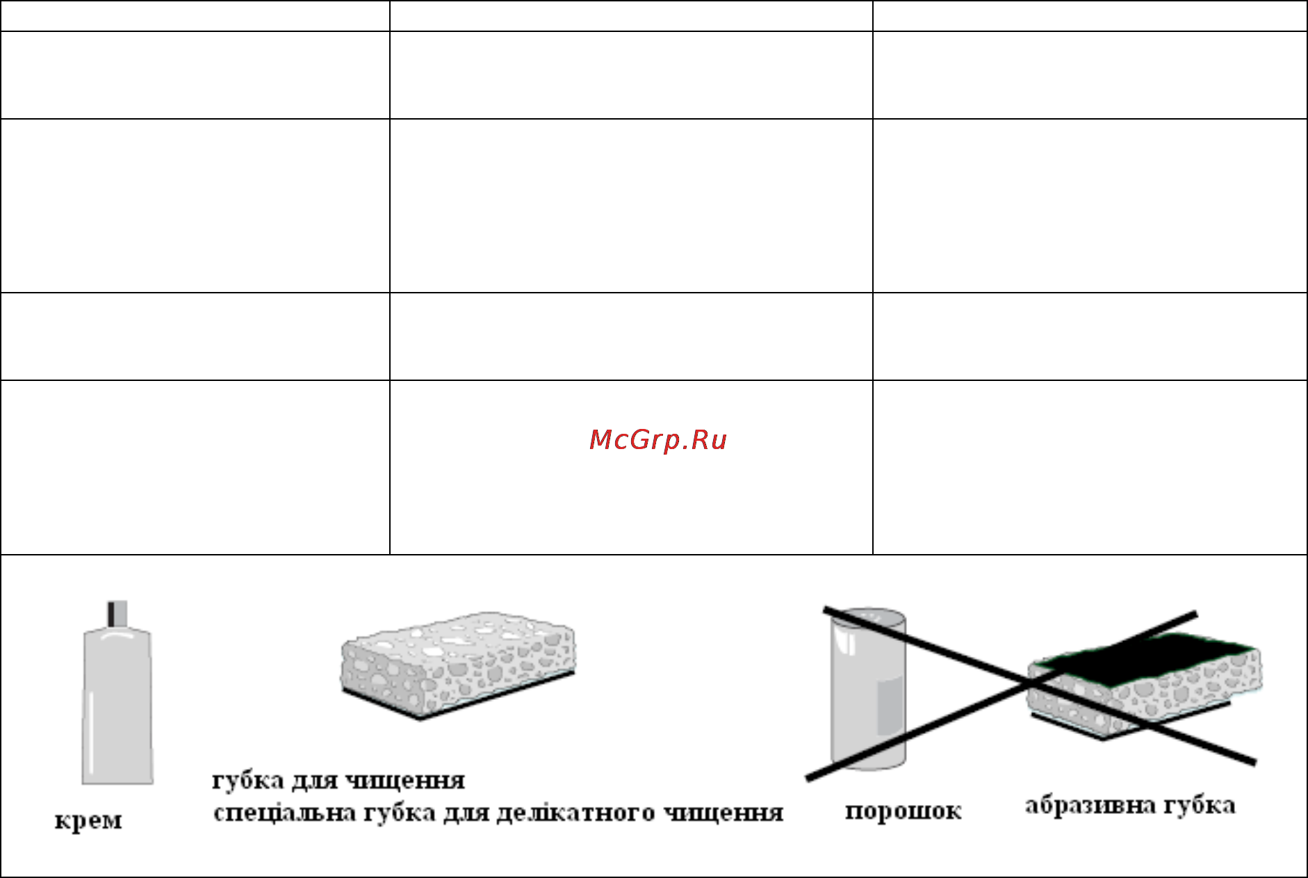 Smeg SI3644B [12/15] Загальні принципи обслуговування вашого пристрою