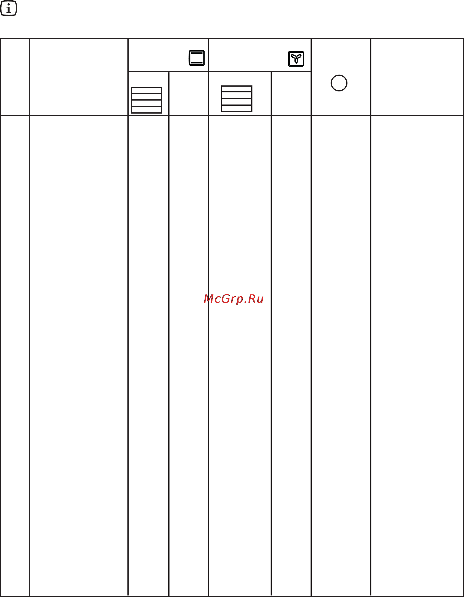 Electrolux EOB53102X [23/40] Традиционный режим приготовления и приготовление с конвекцией