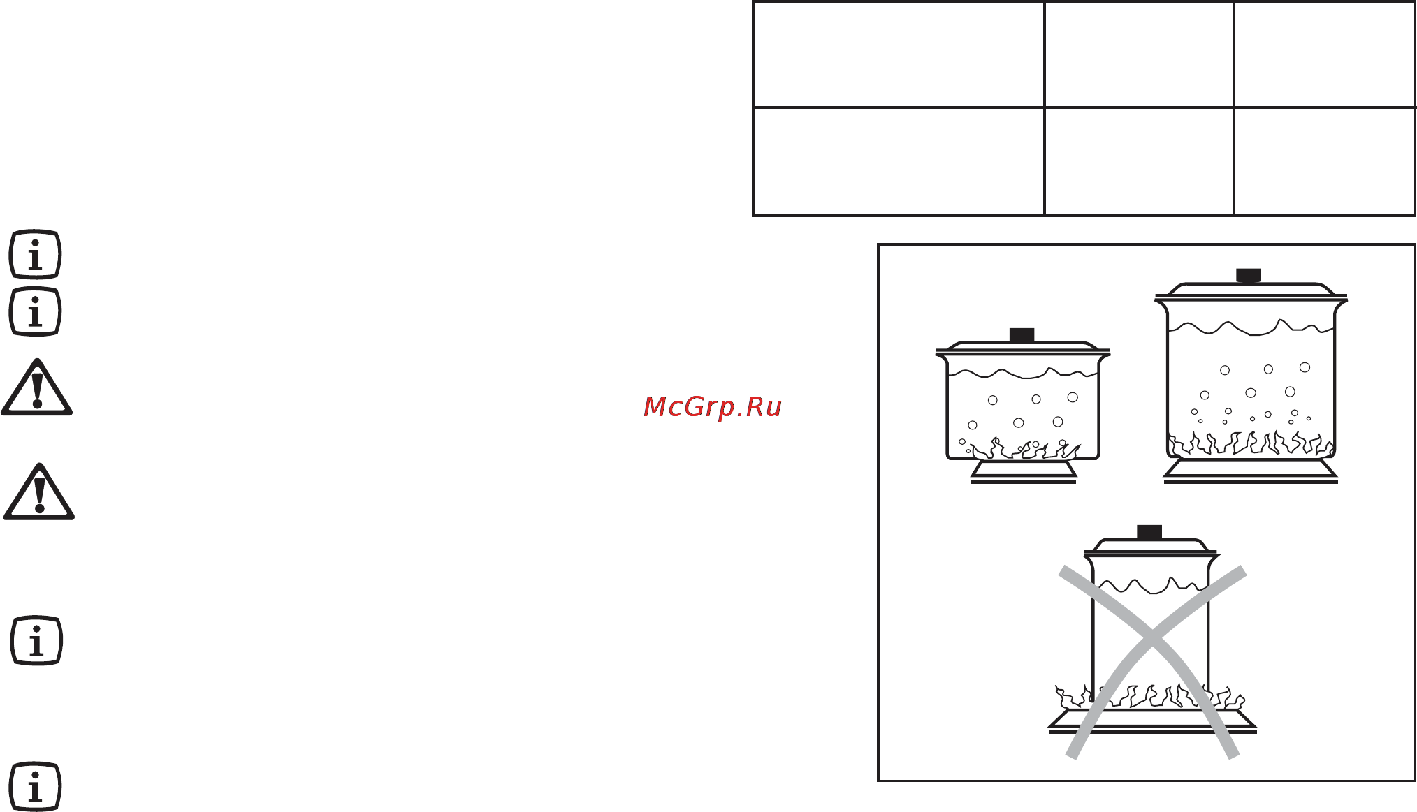 Electrolux EHG30235 x [75/100] Using the hob correctly