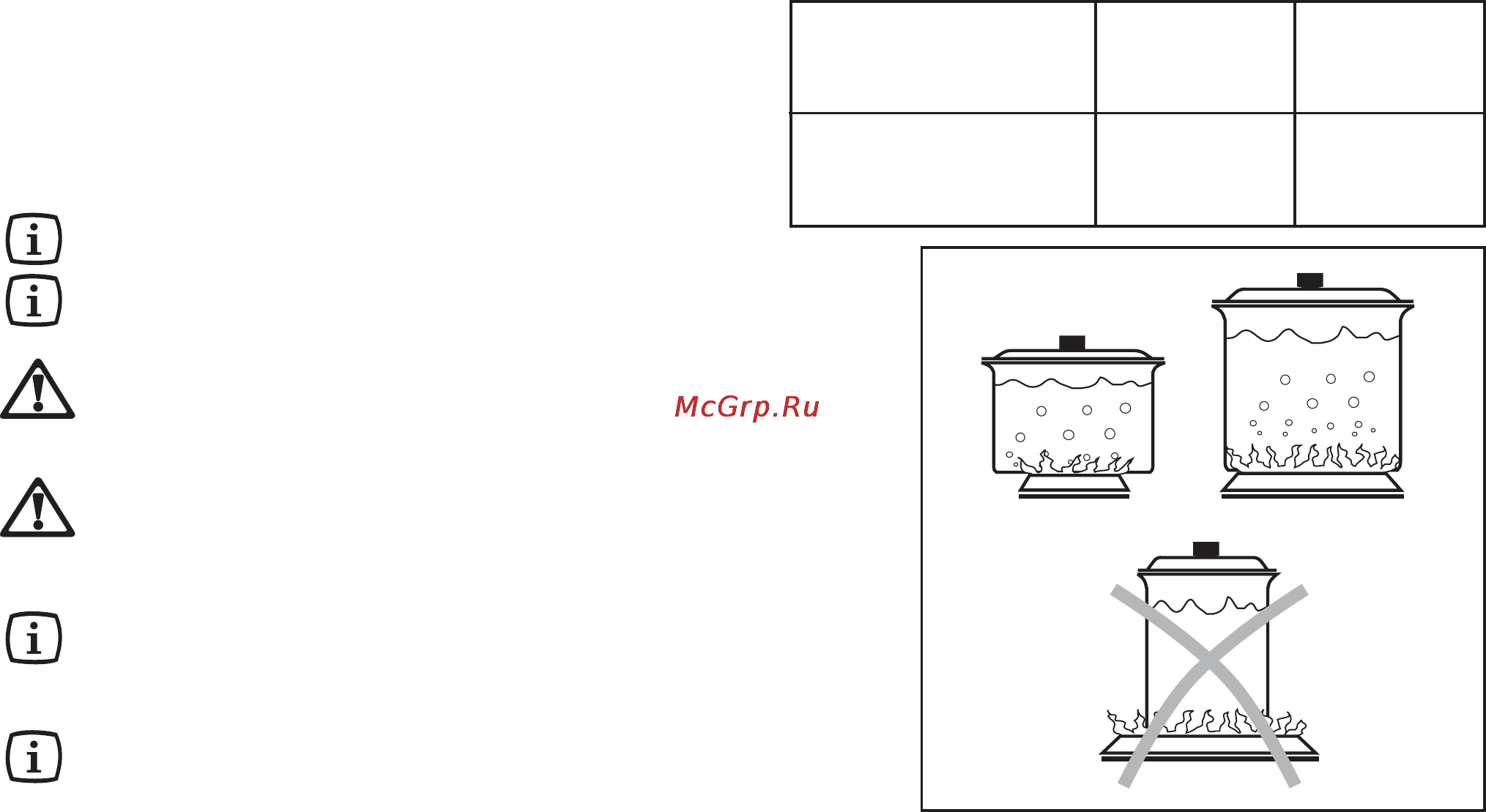 Electrolux EHG30235 x [88/100] Utilizarea corectă a plitei