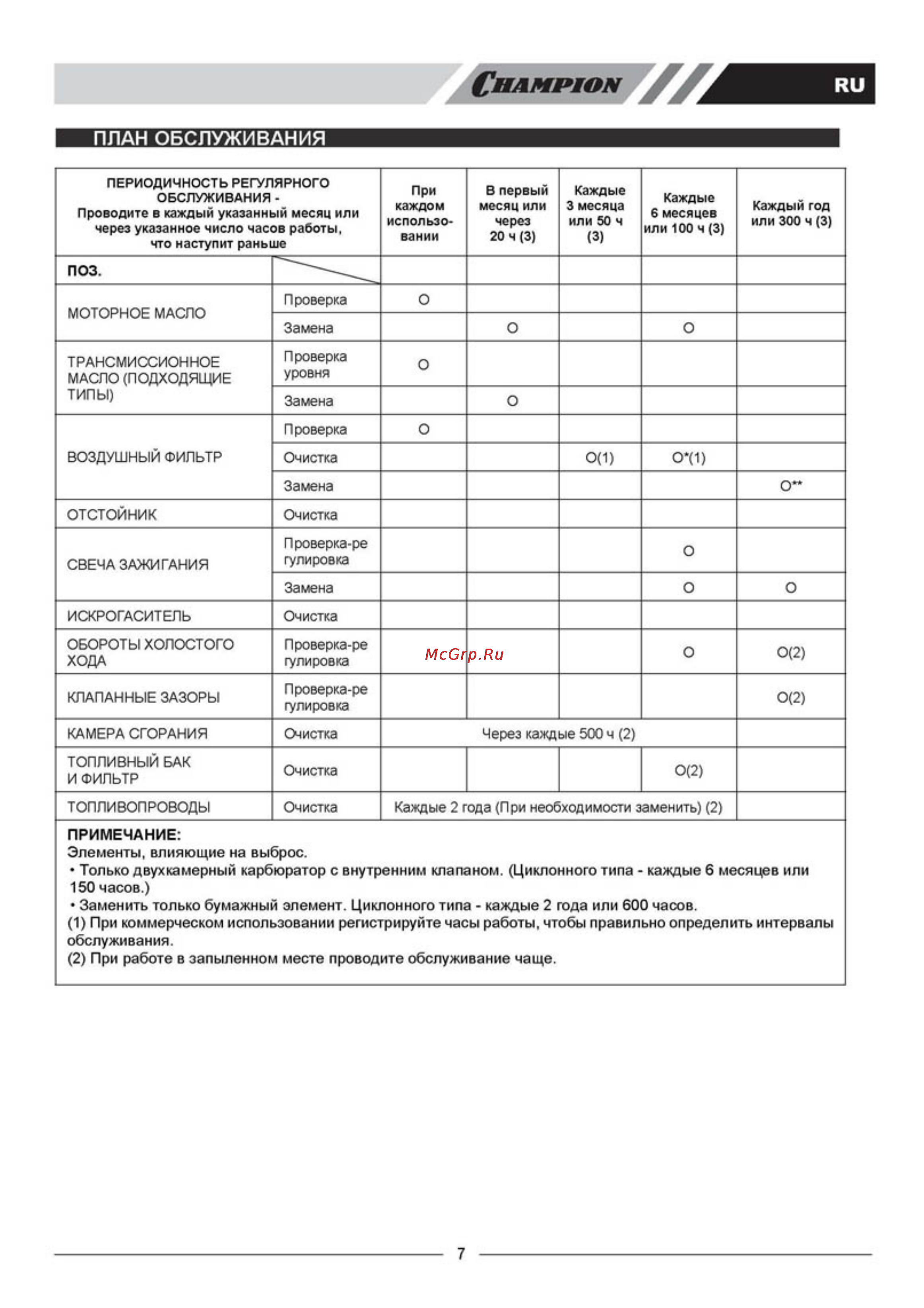 Champion FPP10В [8/8] Коп