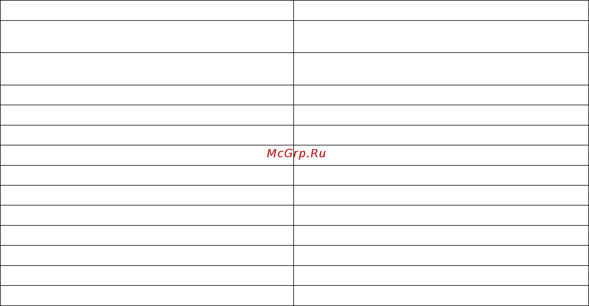 Electrolux EMS26405 X [49/54] Технические характеристики