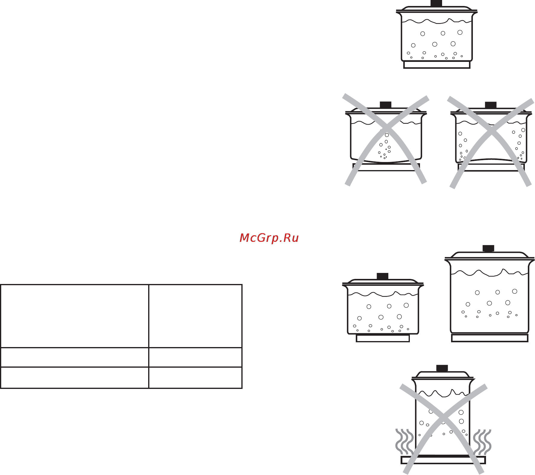 Electrolux EHC30200 X [4/10] Советы и рекомендации по использованию зон нагрева