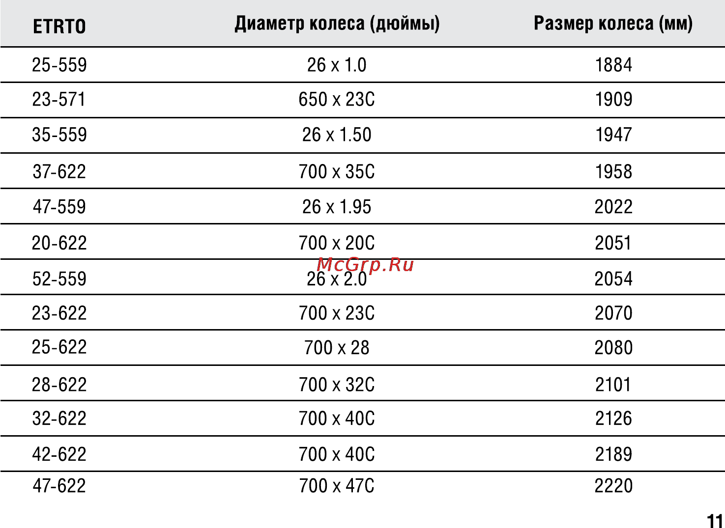 Polar CS500 [11/28] Етпто диаметр колеса дюймы размер колеса мм