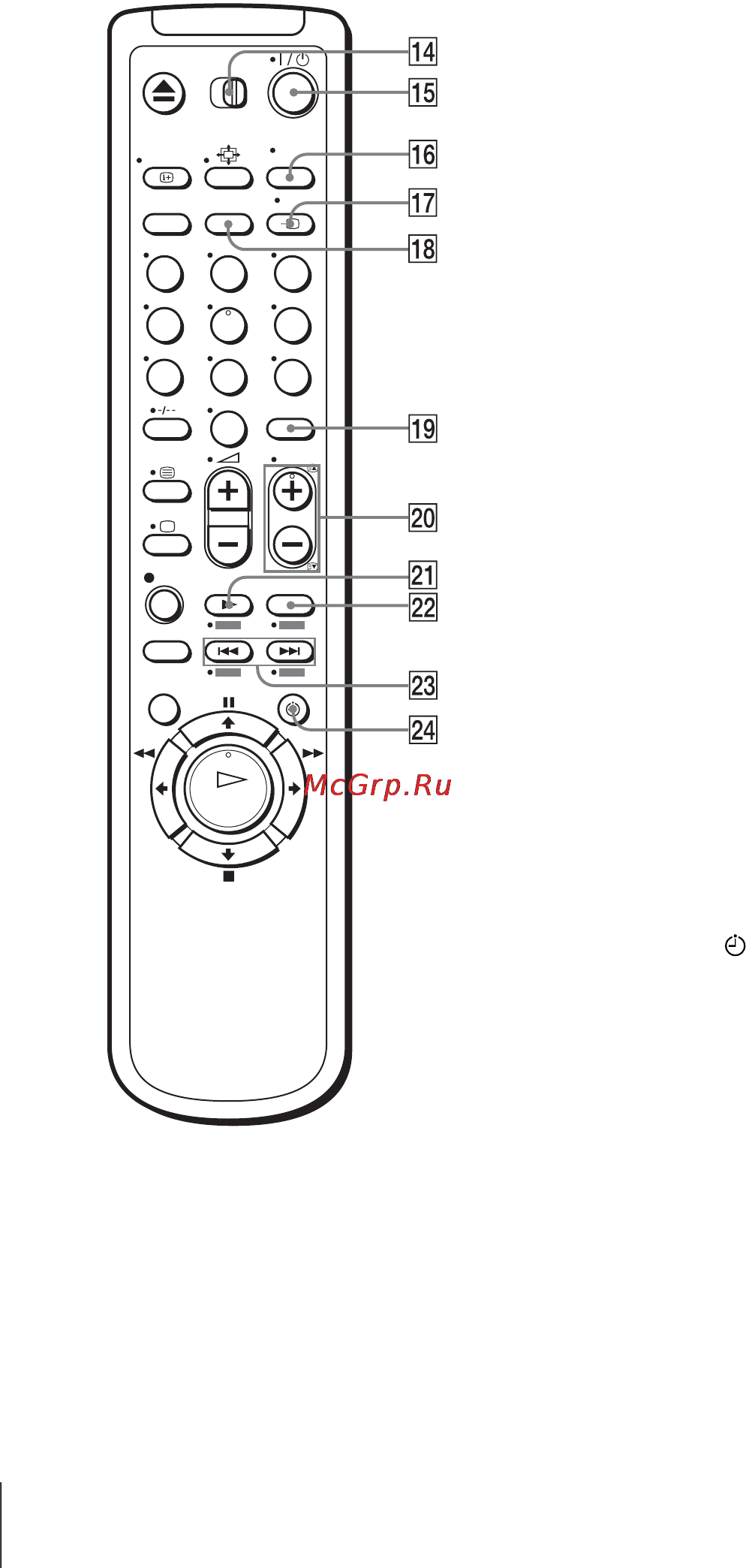 Sony SLV-SE740N [10/96] Кнопки prog программа