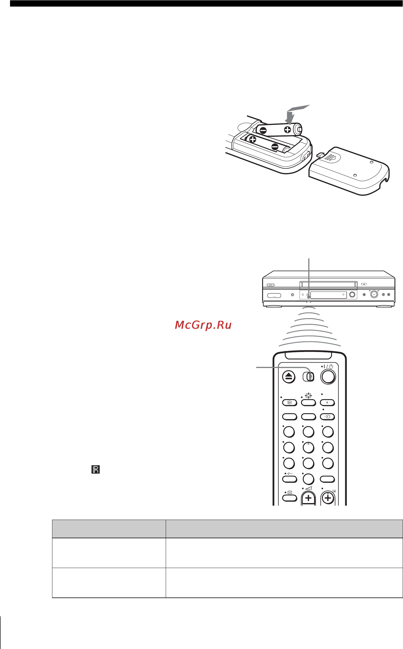 Sony SLV-SE740N [12/96] Шаг 2 установка пульта дистанционного управления