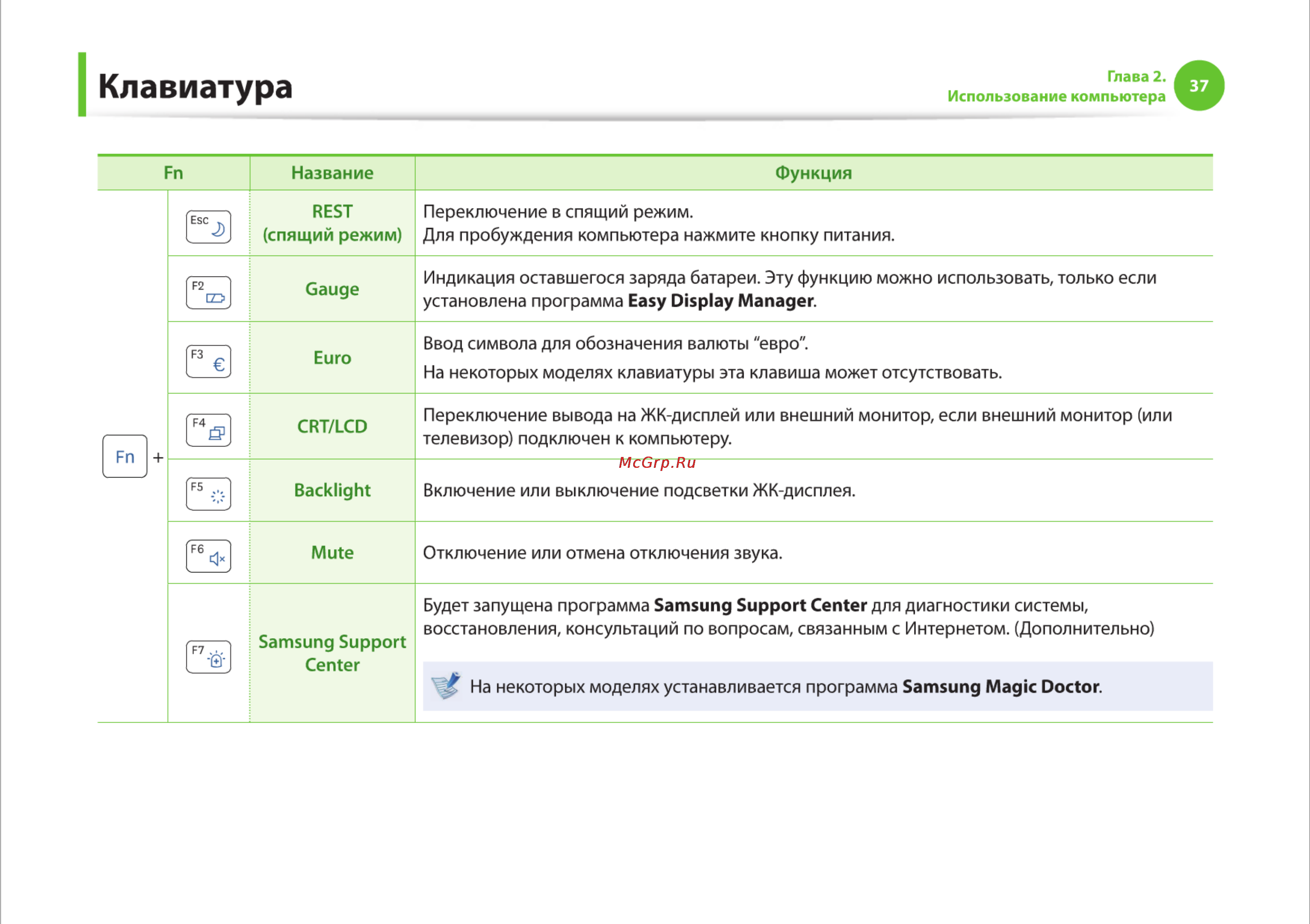 Samsung RC710-S03 [37/145] Клавиатура