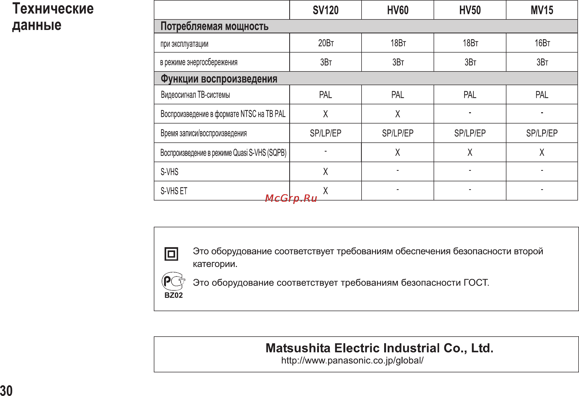 Panasonic NV-HV50 Инструкция по эксплуатации онлайн [30/32] 14963