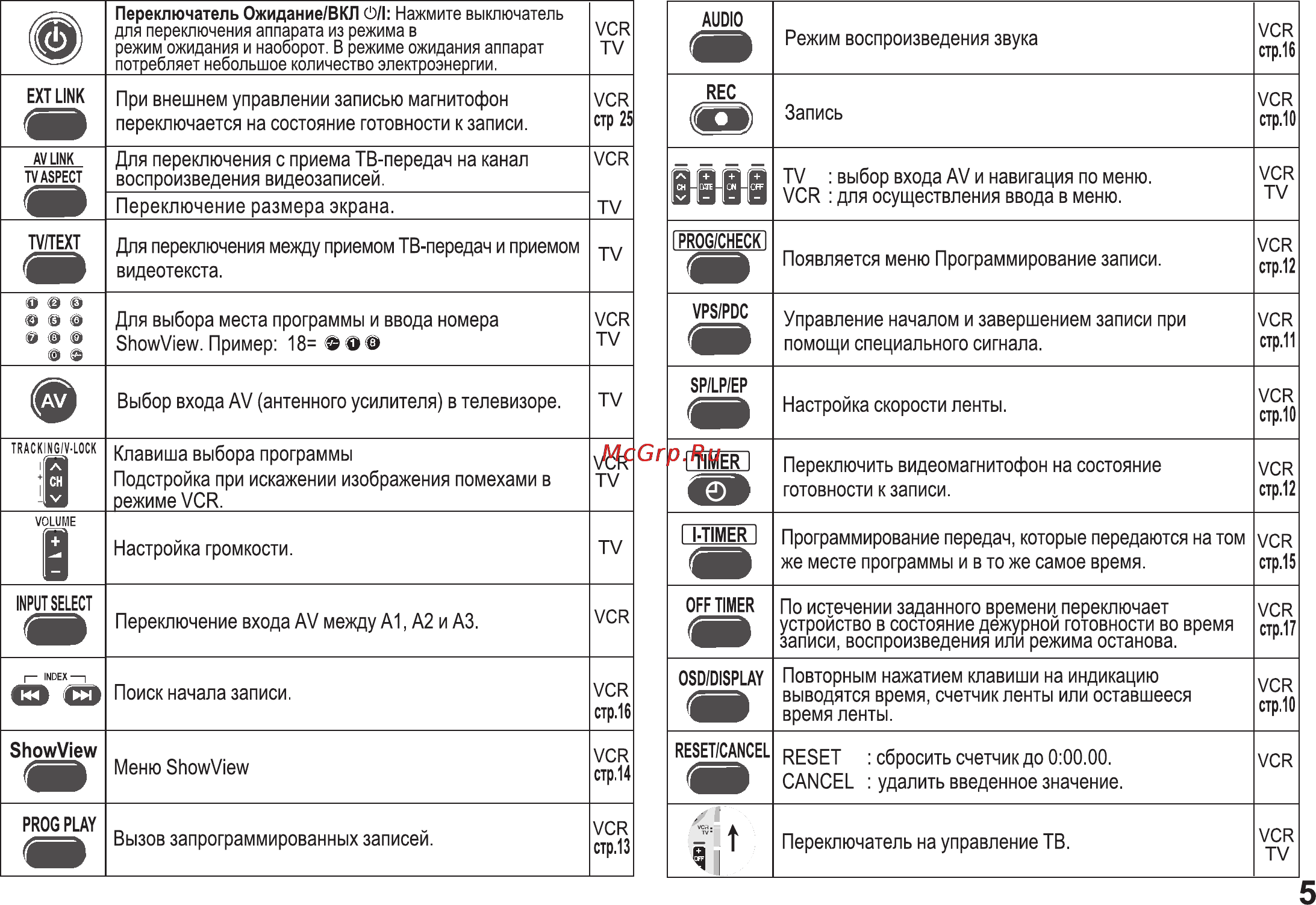 Panasonic NV-HV50 Инструкция по эксплуатации онлайн [5/32] 14963