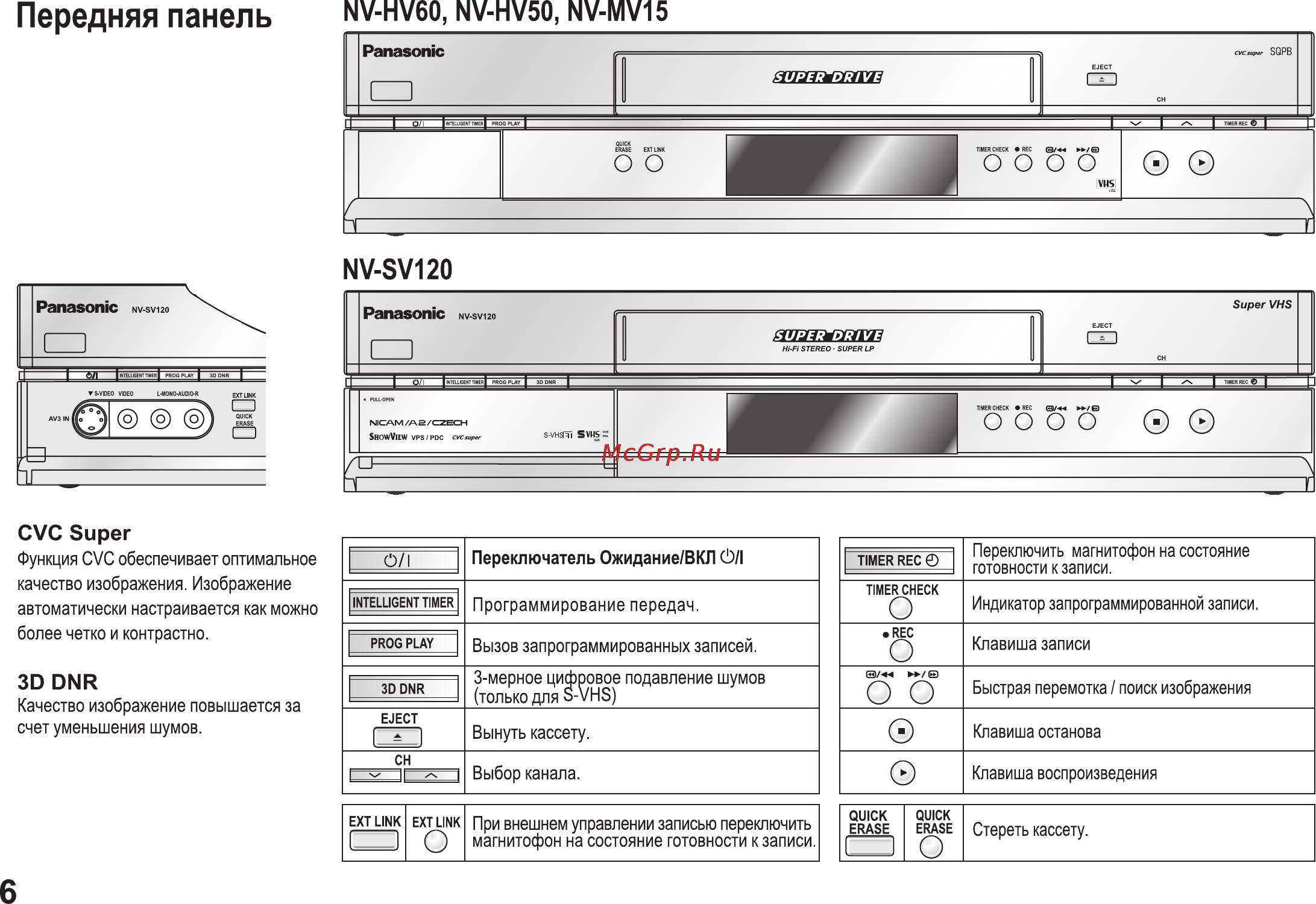 Panasonic NV-HV50 Инструкция по эксплуатации онлайн [6/32] 14963