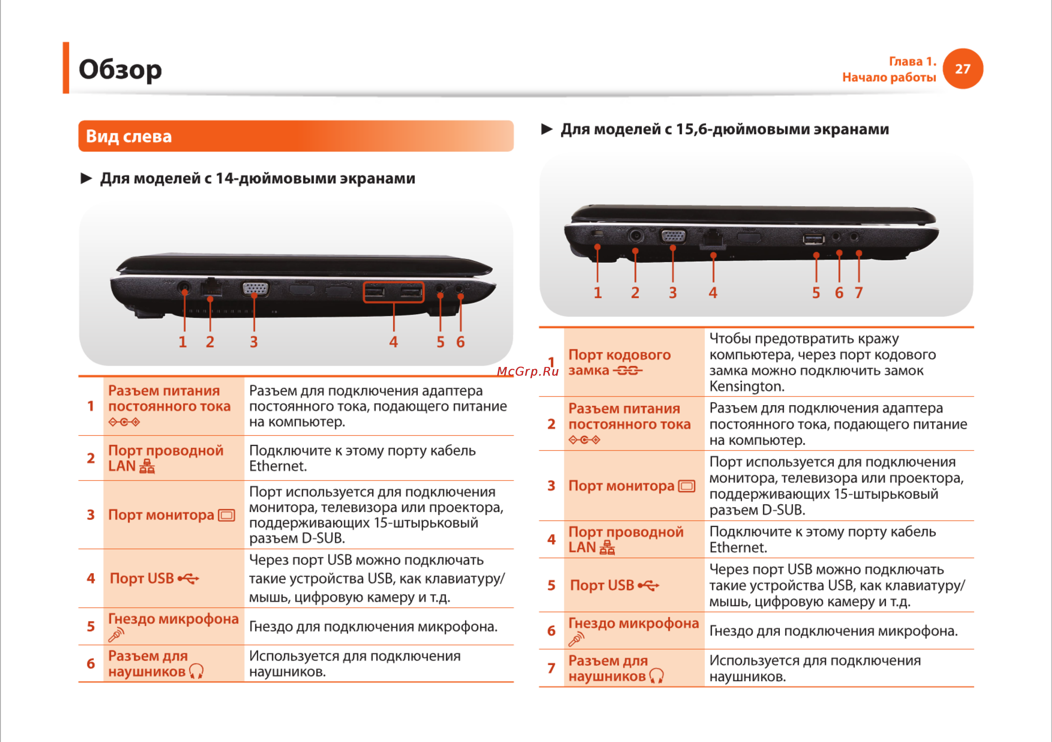 Samsung RV510-S01 [27/135] Обзор