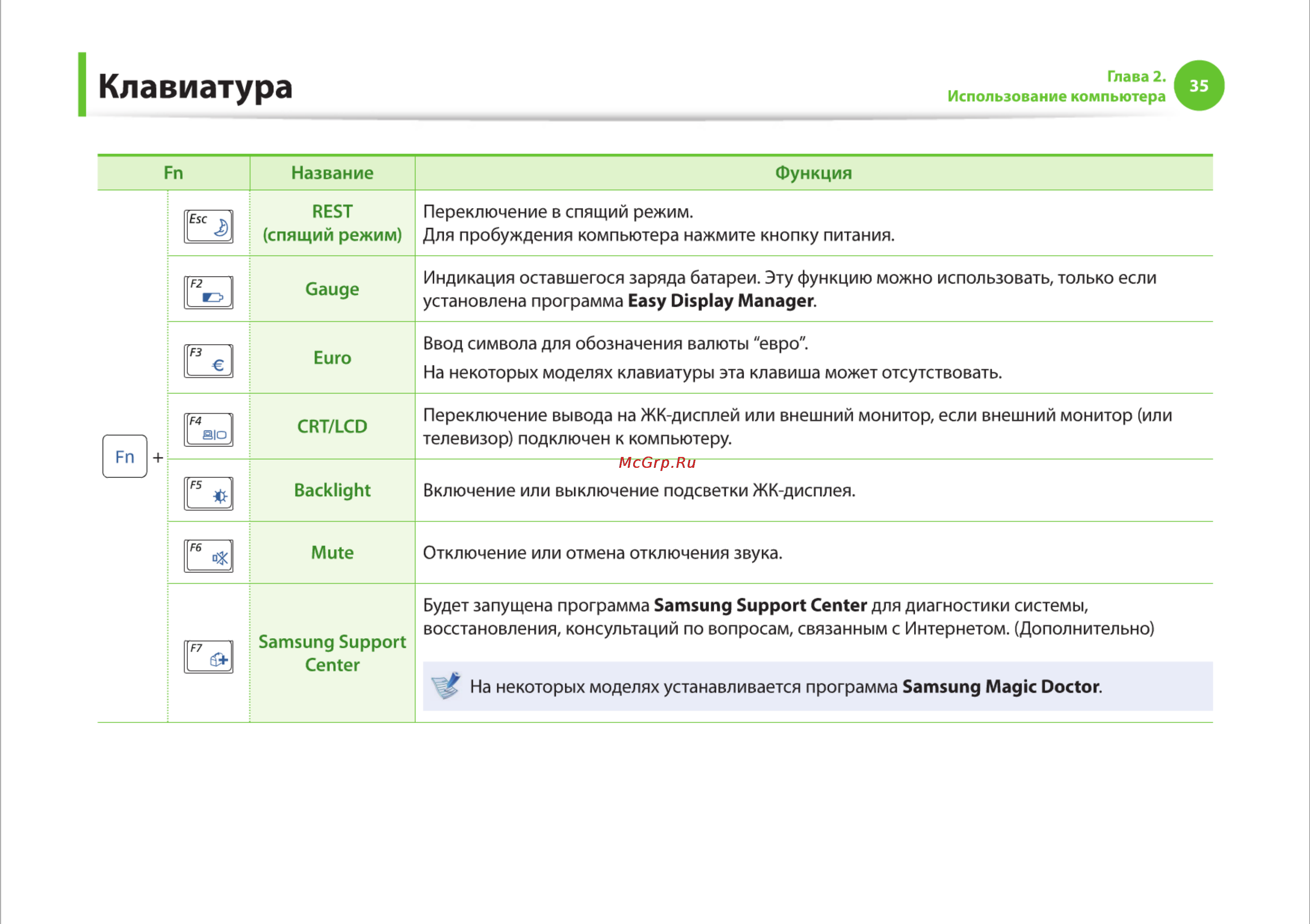 Samsung RV510-S01 [35/135] Клавиатура
