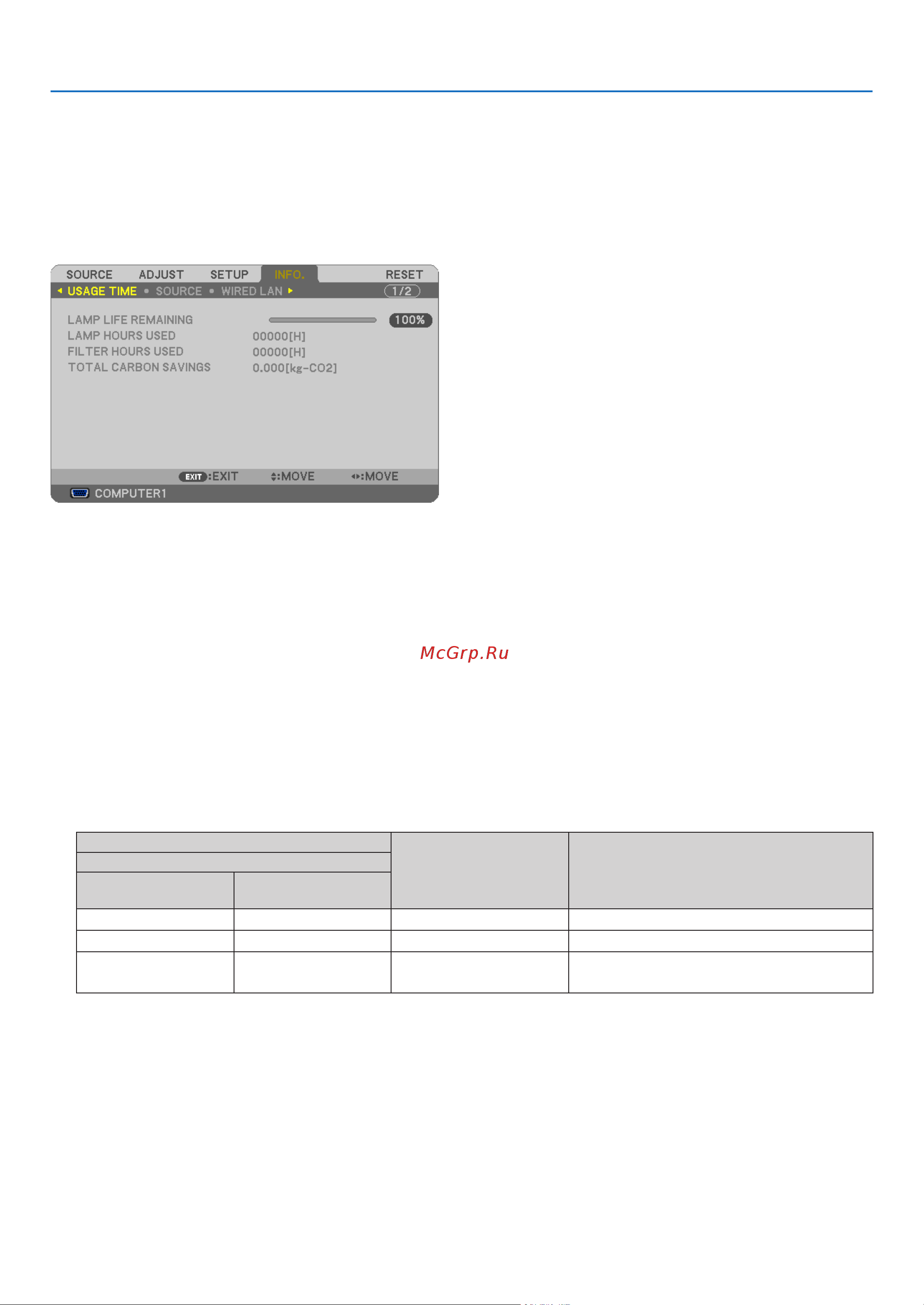 Nec M260XS [104/155] Usage time