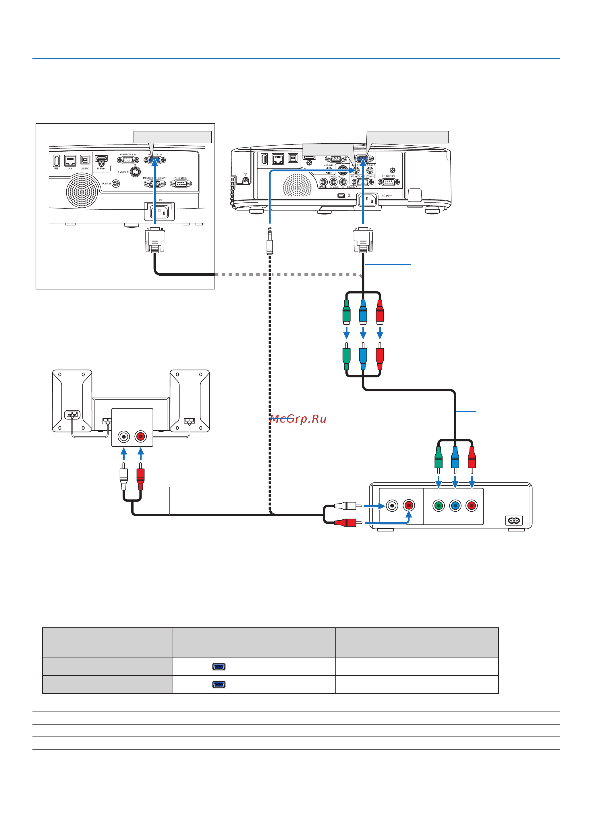 Nec M260XS [118/155] Installation and connections