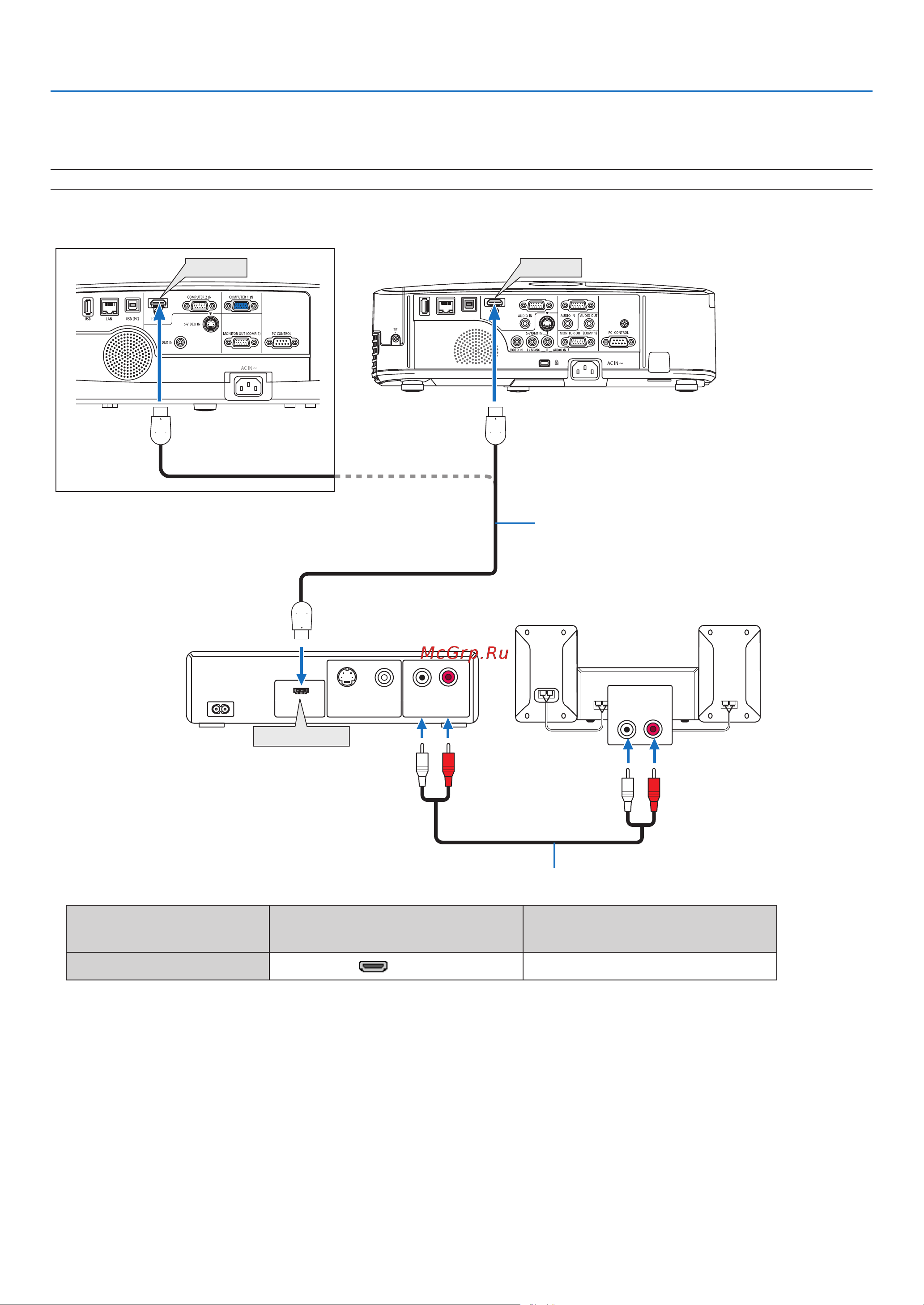 Nec M260XS [119/155] Installation and connections
