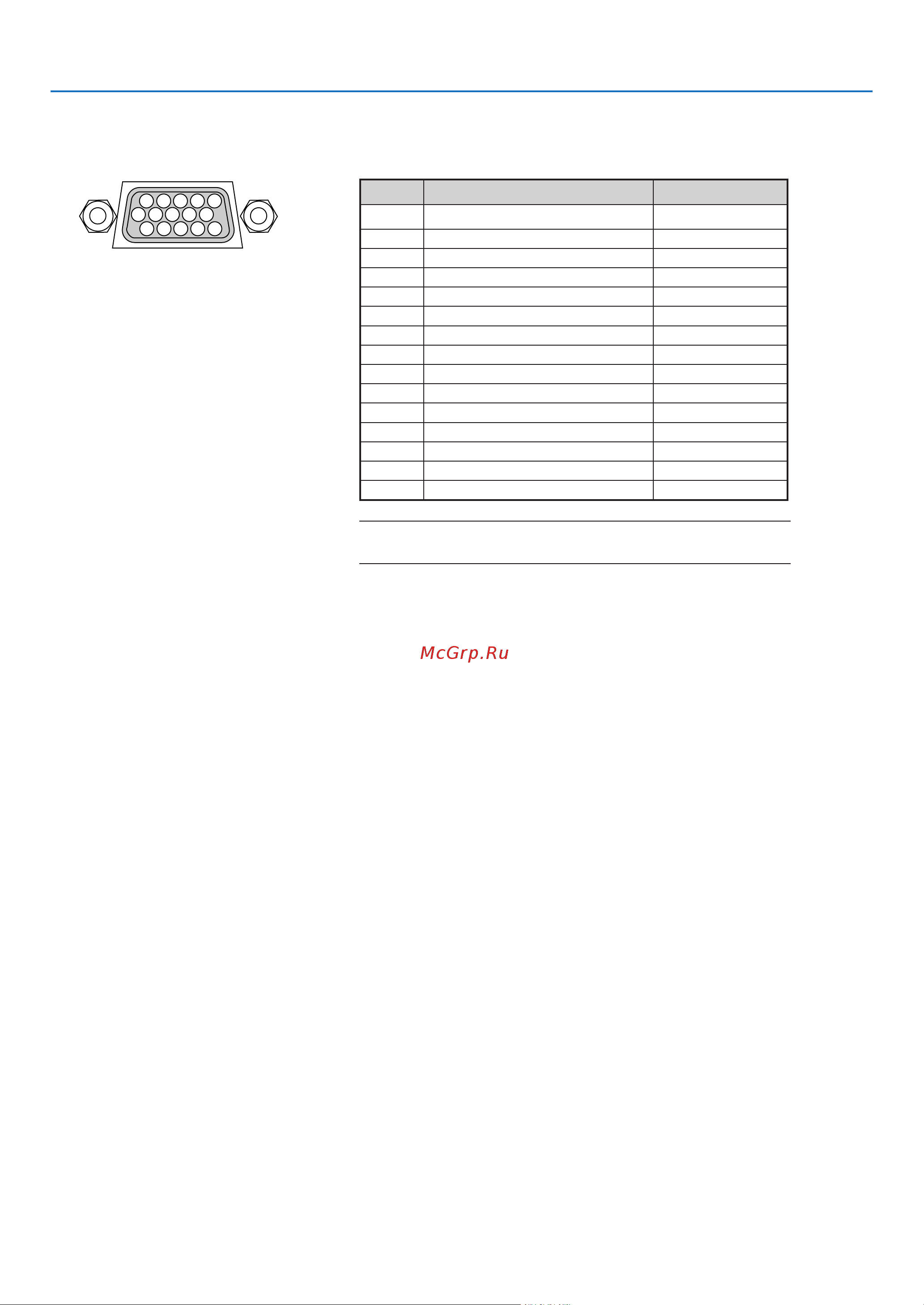Nec M260XS [149/155] Pin assignments of d sub computer input connector