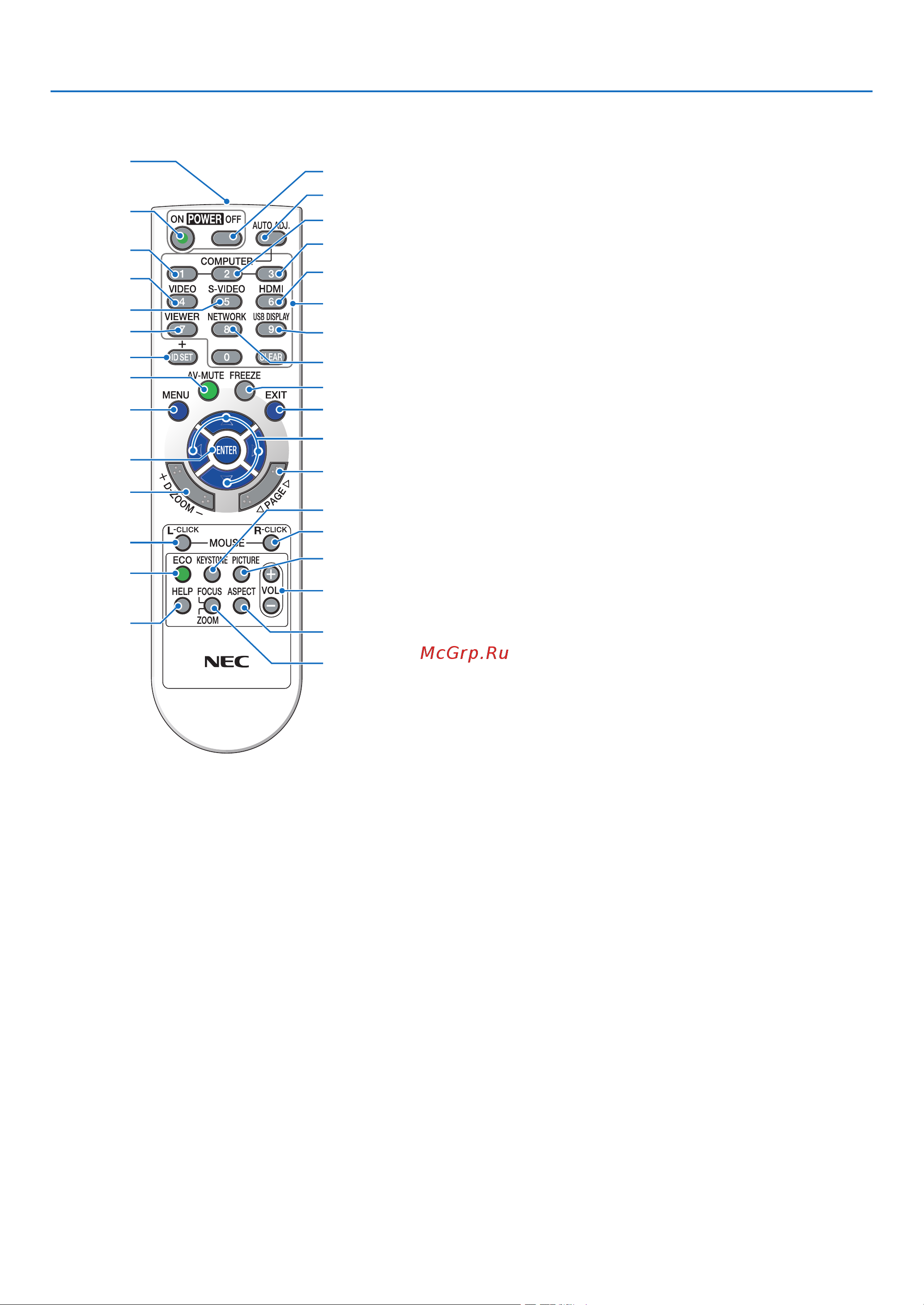 Nec M260XS [20/155] 4 part names of the remote control