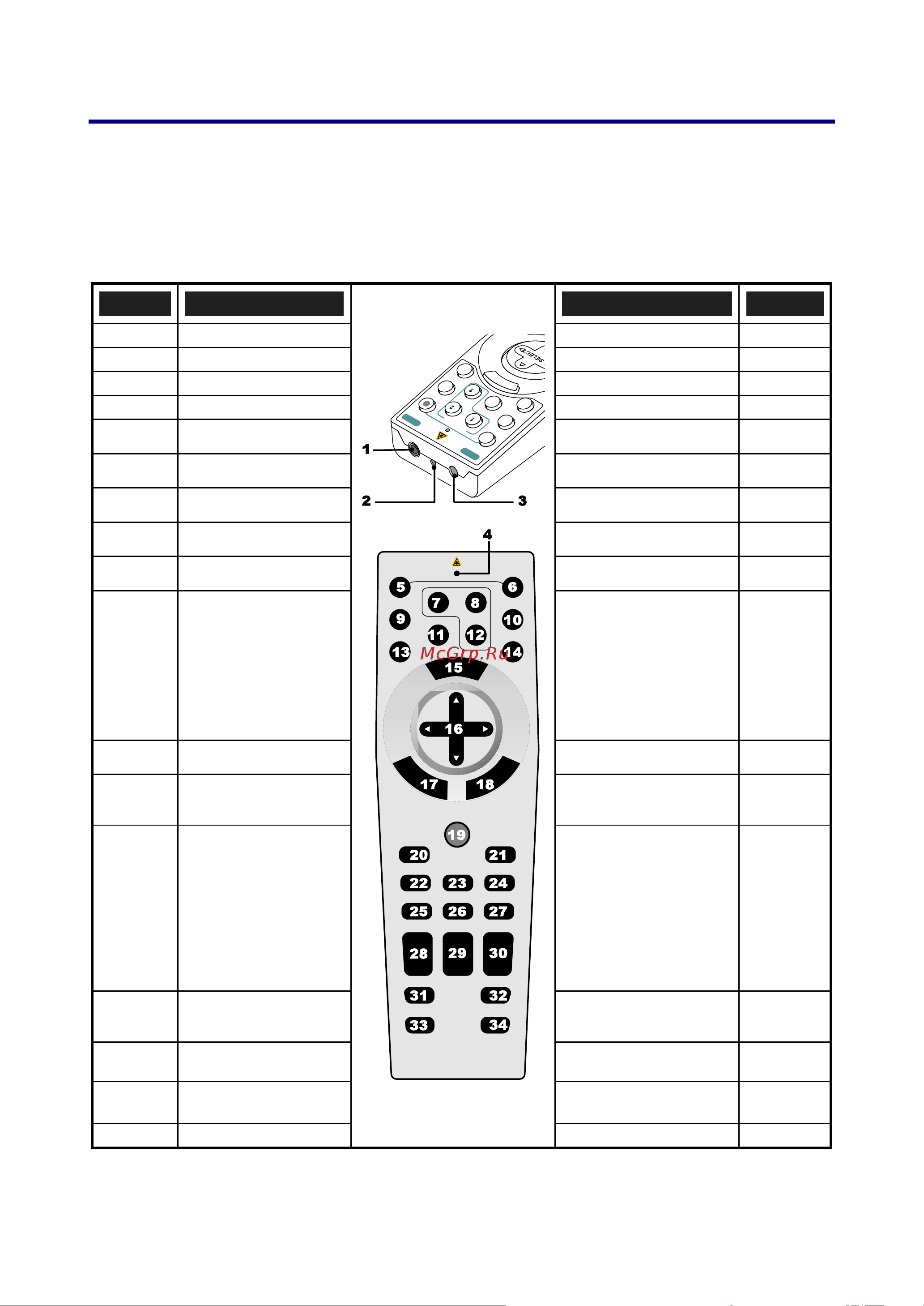 Nec NP4100W [26/157] Основные части пульта ду