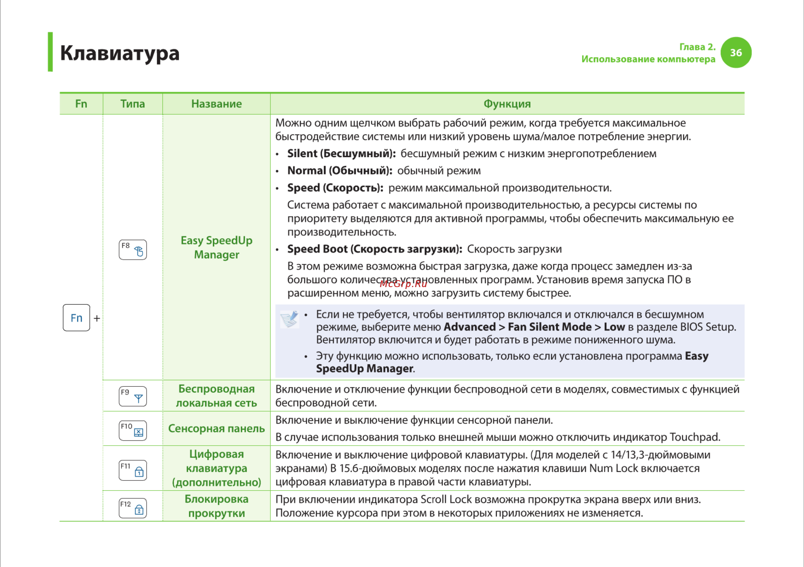 Samsung R540 [36/166] Клавиатура